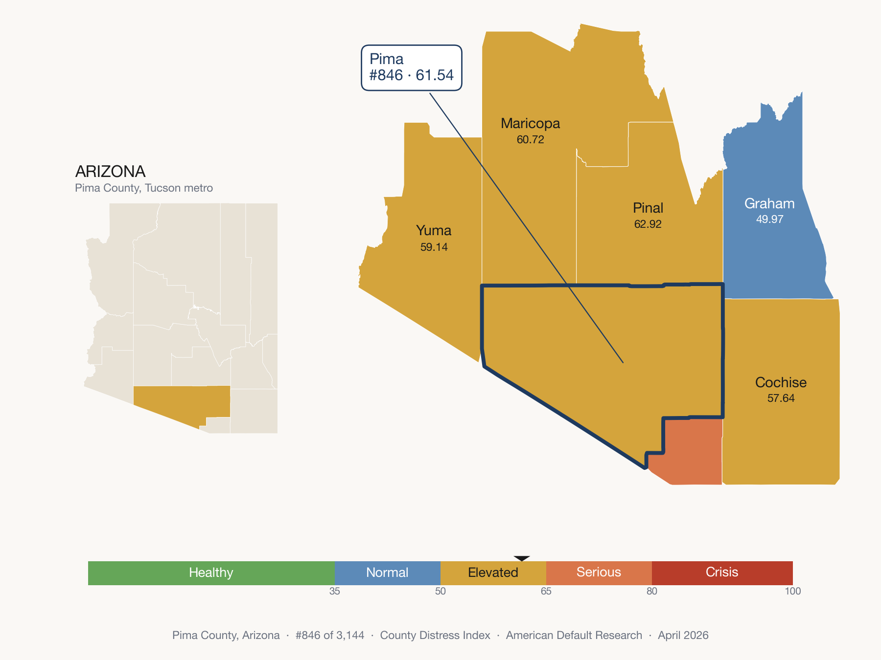 County Distress Index cluster map. Pima County, Arizona and its neighbors colored by distress zone.