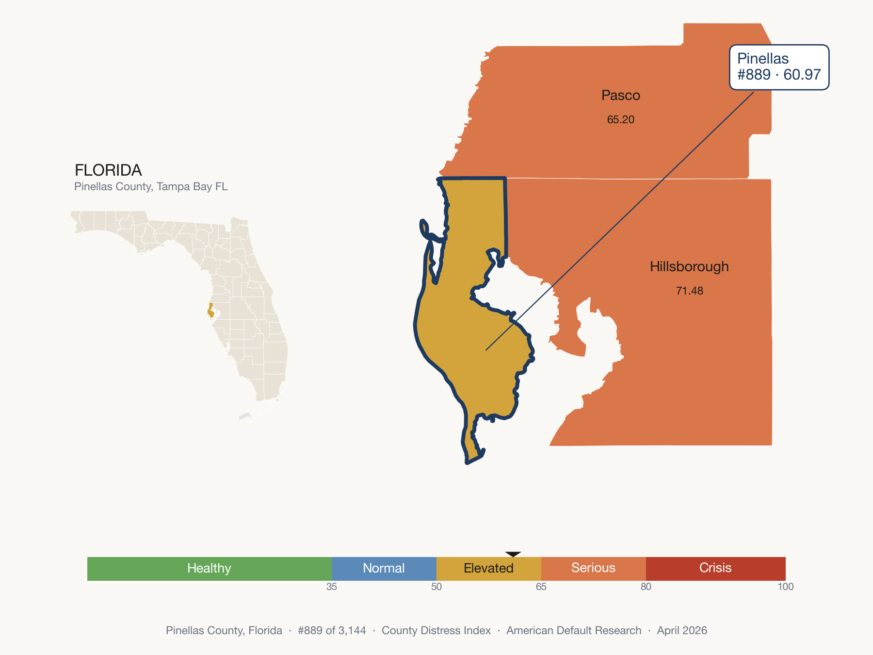 County Distress Index cluster map. Pinellas County, Florida and its neighbors colored by distress fifth.