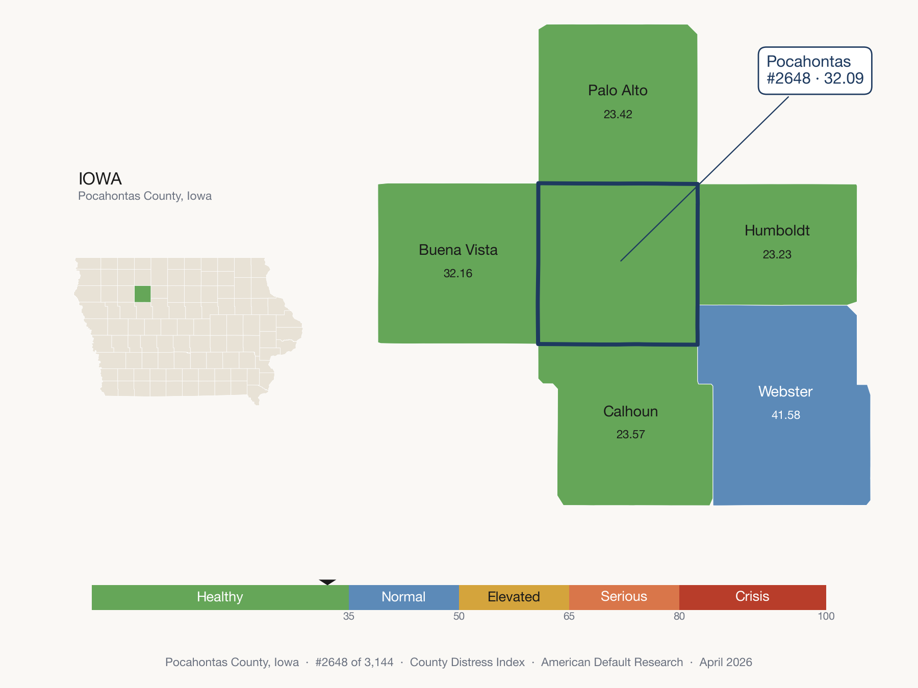 County Distress Index cluster map. Pocahontas County, Iowa and its neighbors colored by distress fifth.