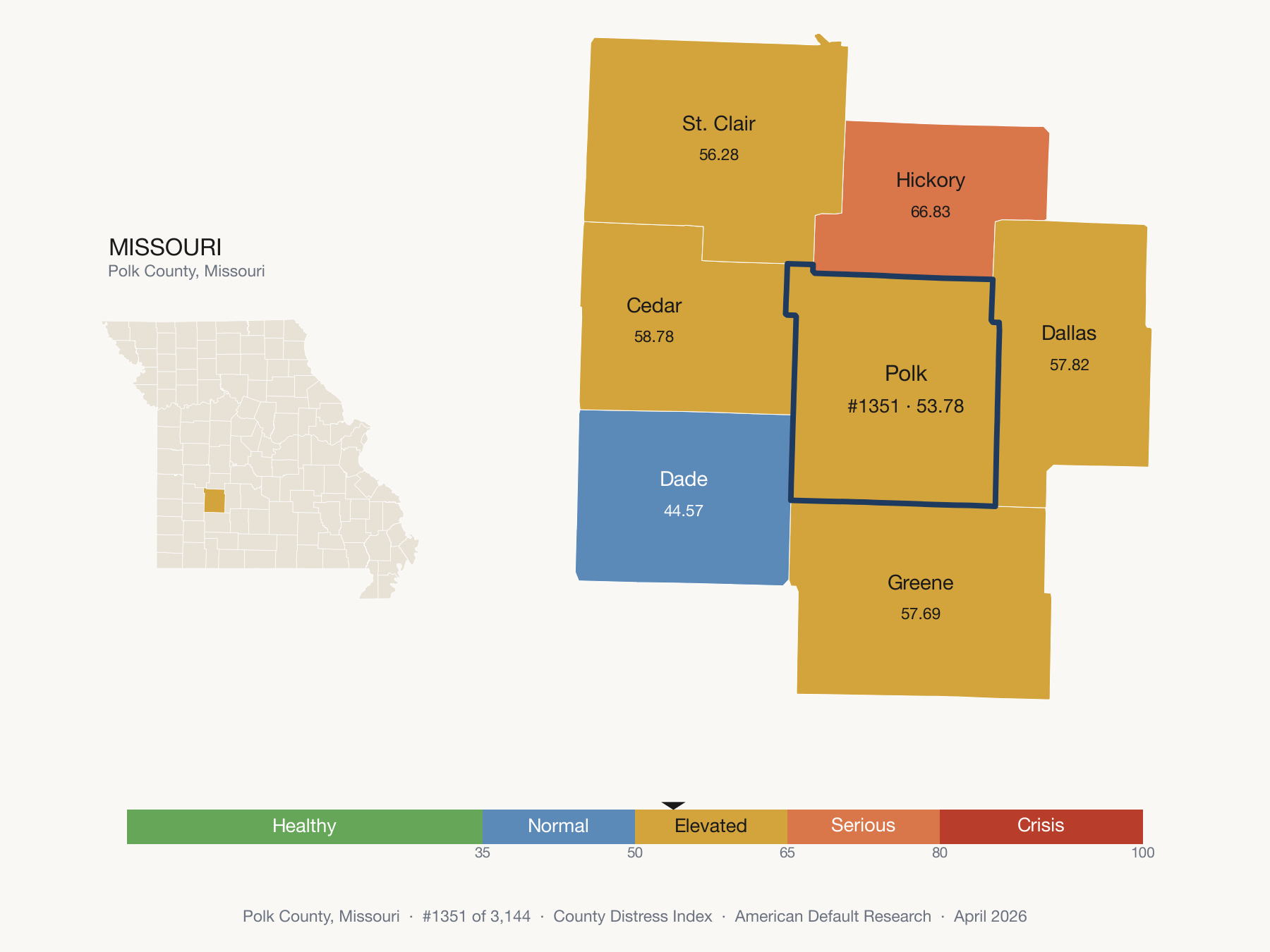 County Distress Index cluster map. Polk County, Missouri and its neighbors colored by distress zone.