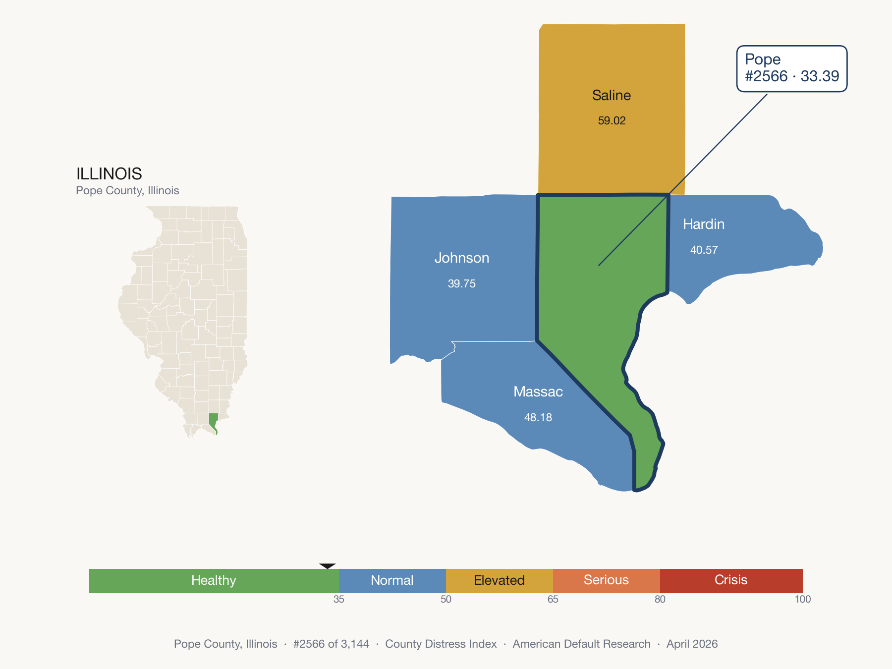 County Distress Index cluster map. Pope County, Illinois and its neighbors colored by distress zone.