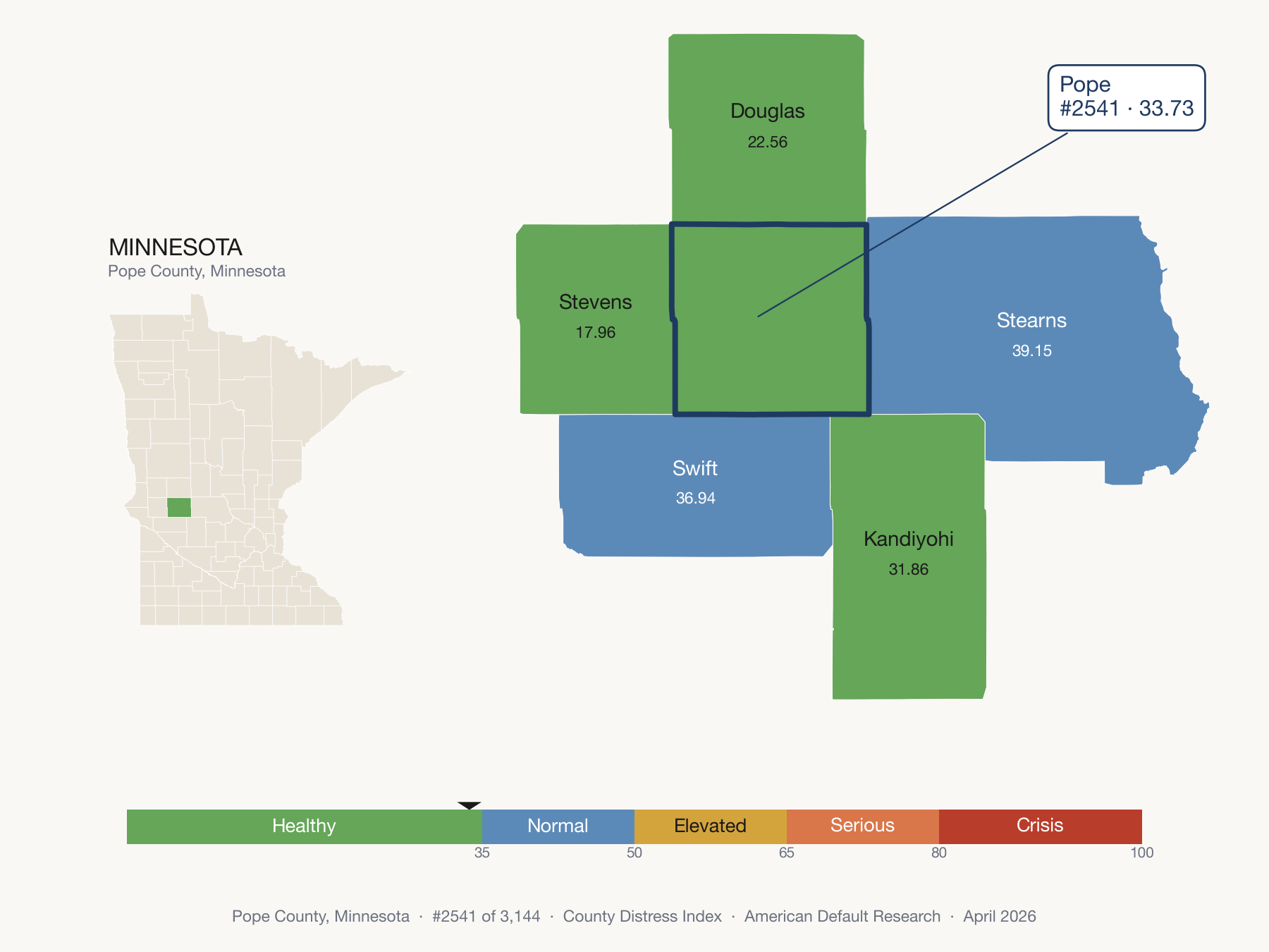 County Distress Index cluster map. Pope County, Minnesota and its neighbors colored by distress zone.
