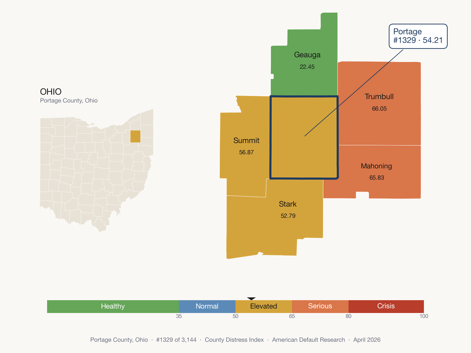 County Distress Index cluster map. Portage County, Ohio and its neighbors colored by distress zone.