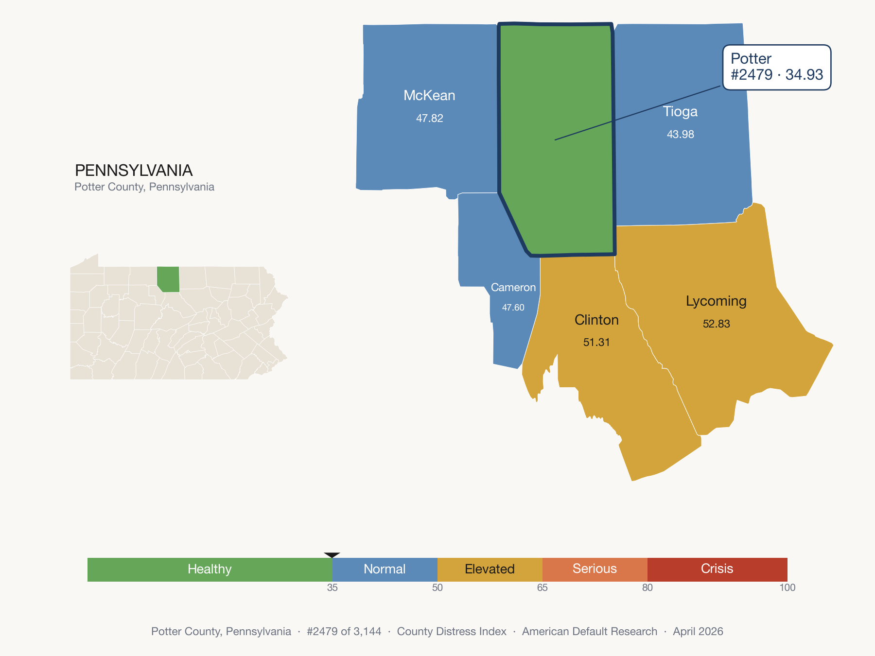 County Distress Index cluster map. Potter County, Pennsylvania and its neighbors colored by distress zone.