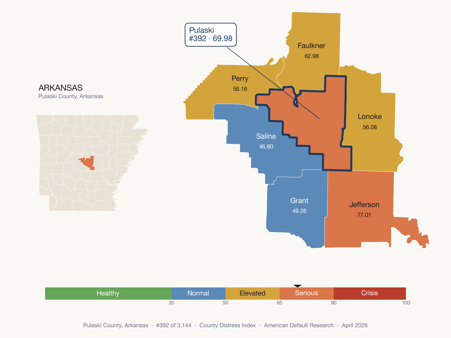 County Distress Index cluster map. Pulaski County, Arkansas and its neighbors colored by distress zone.
