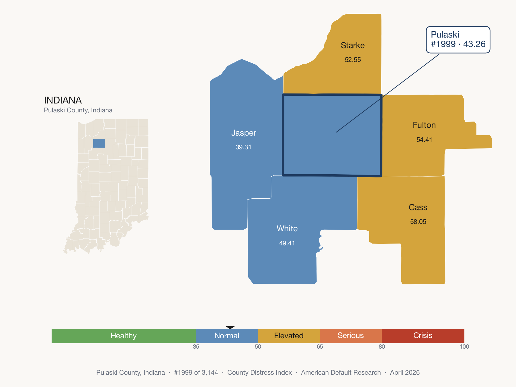 County Distress Index cluster map. Pulaski County, Indiana and its neighbors colored by distress fifth.