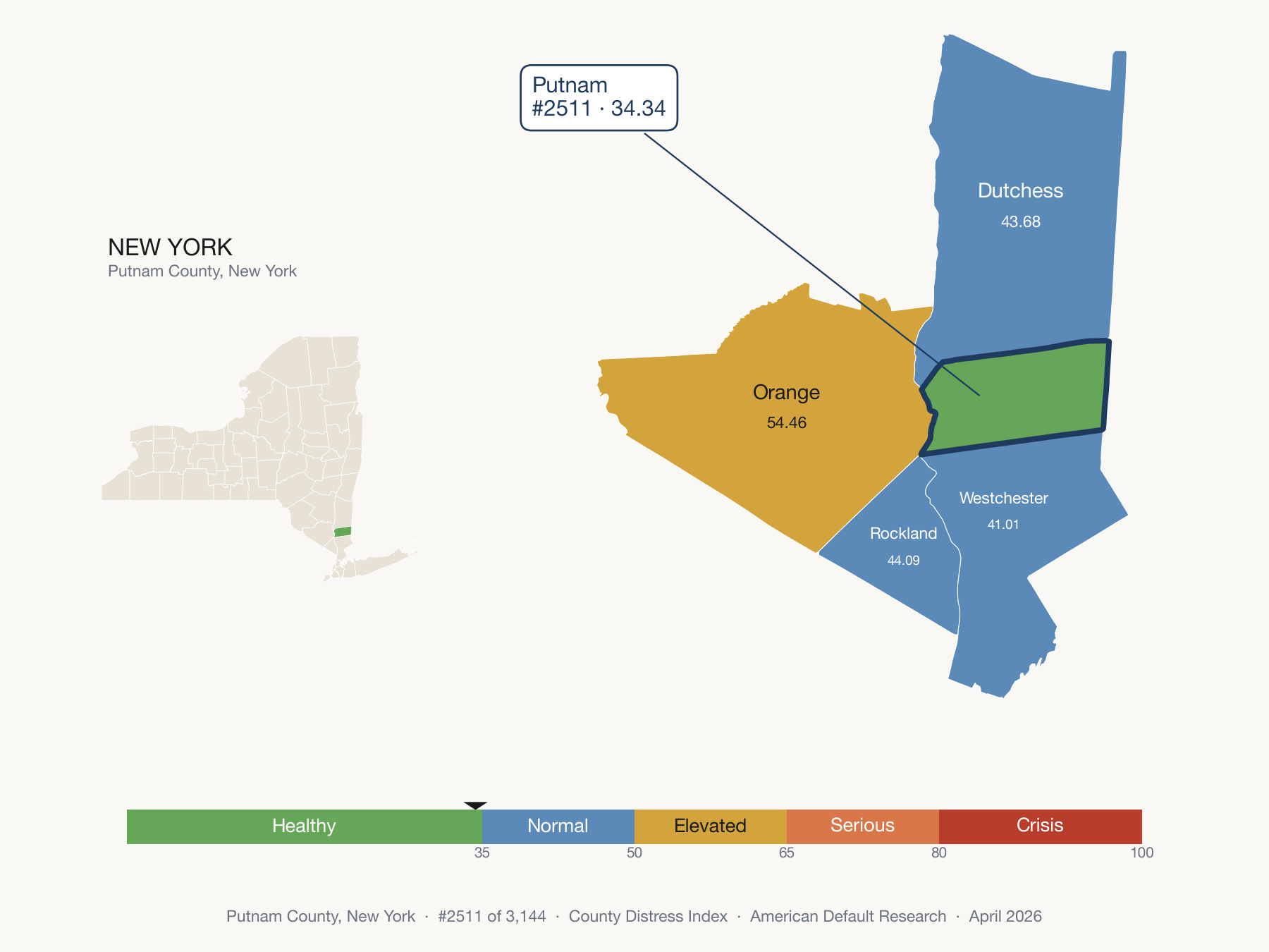 County Distress Index cluster map. Putnam County, New York and its neighbors colored by distress zone.