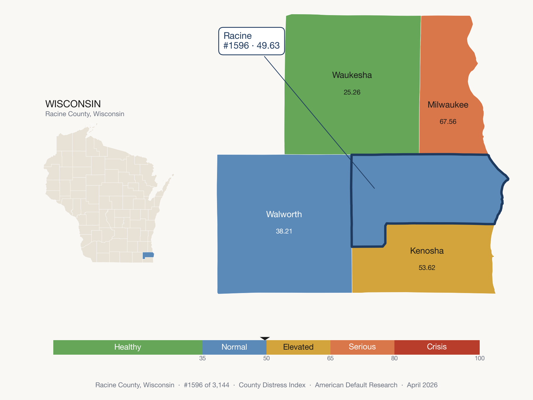 County Distress Index cluster map. Racine County, Wisconsin and its neighbors colored by distress zone.