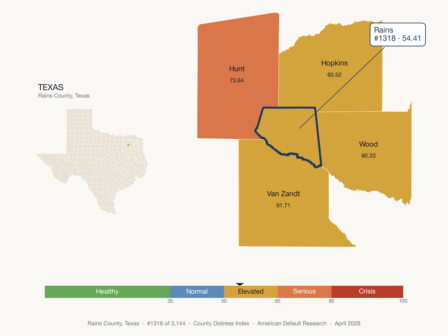County Distress Index cluster map. Rains County, Texas and its neighbors colored by distress zone.