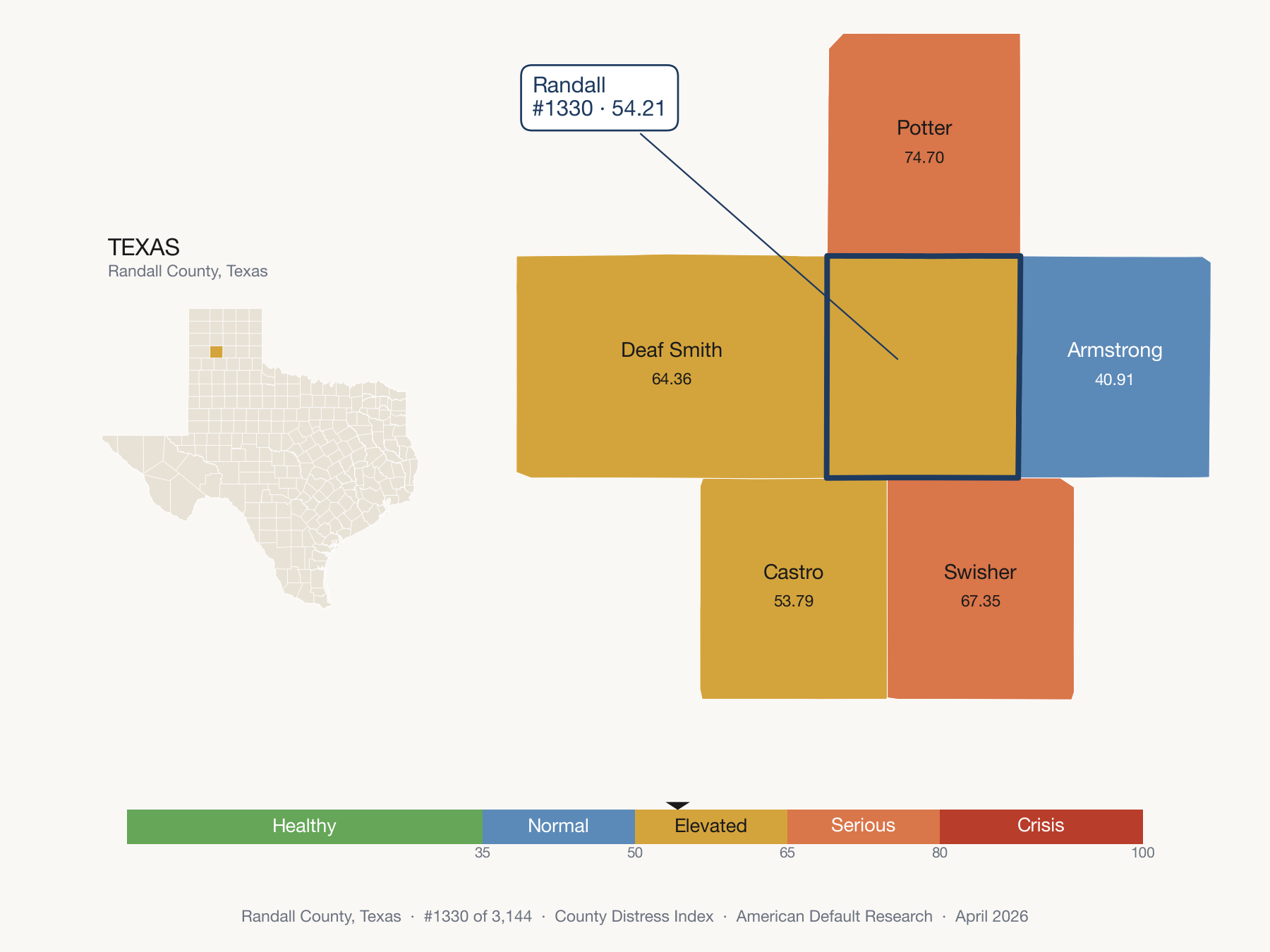 County Distress Index cluster map. Randall County, Texas and its neighbors colored by distress zone.