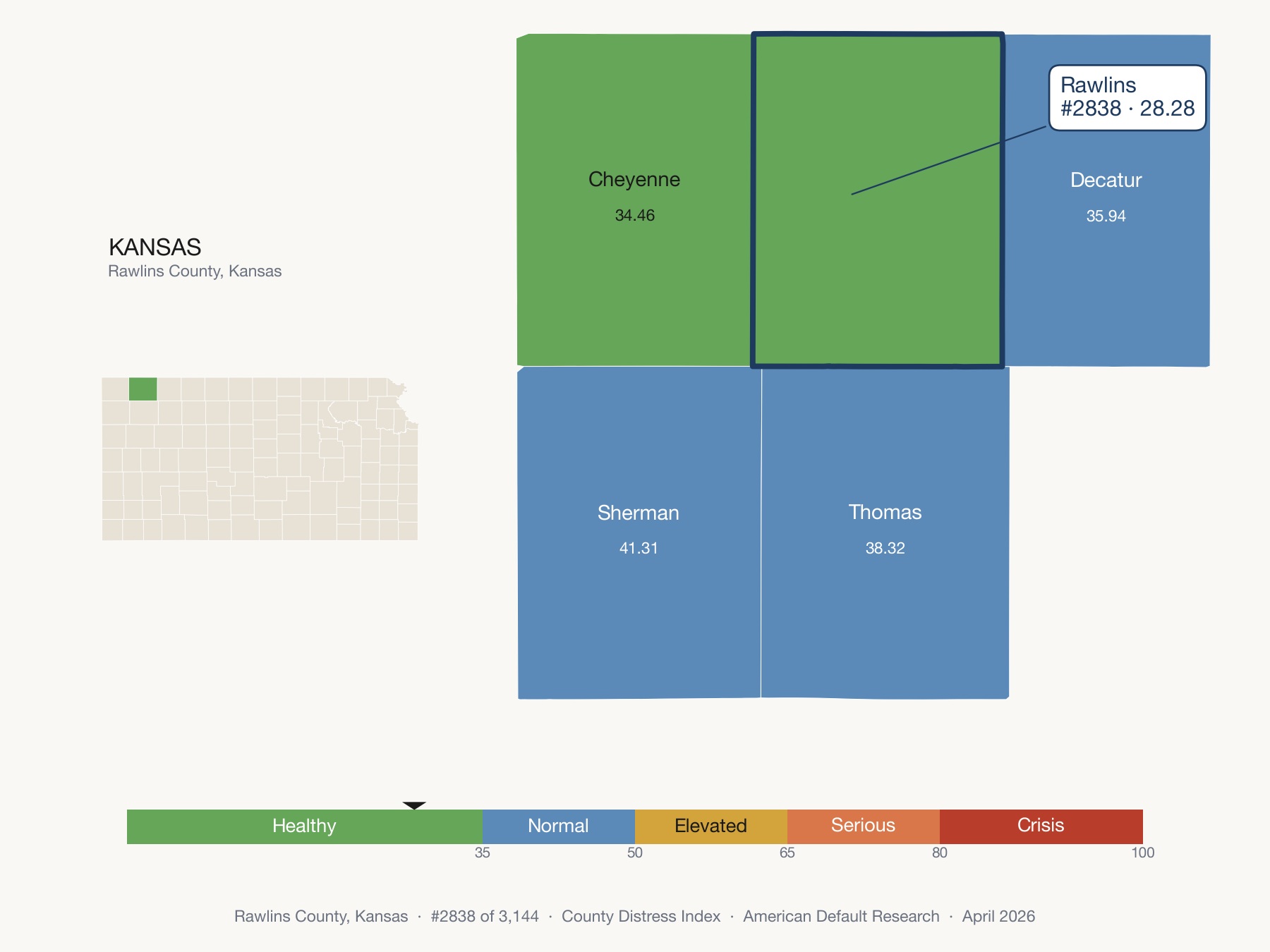County Distress Index cluster map. Rawlins County, Kansas and its neighbors colored by distress fifth.
