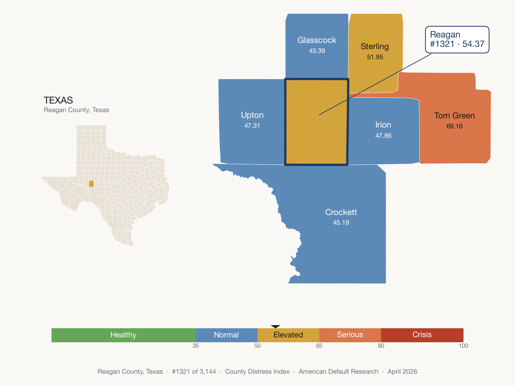 County Distress Index cluster map. Reagan County, Texas and its neighbors colored by distress zone.