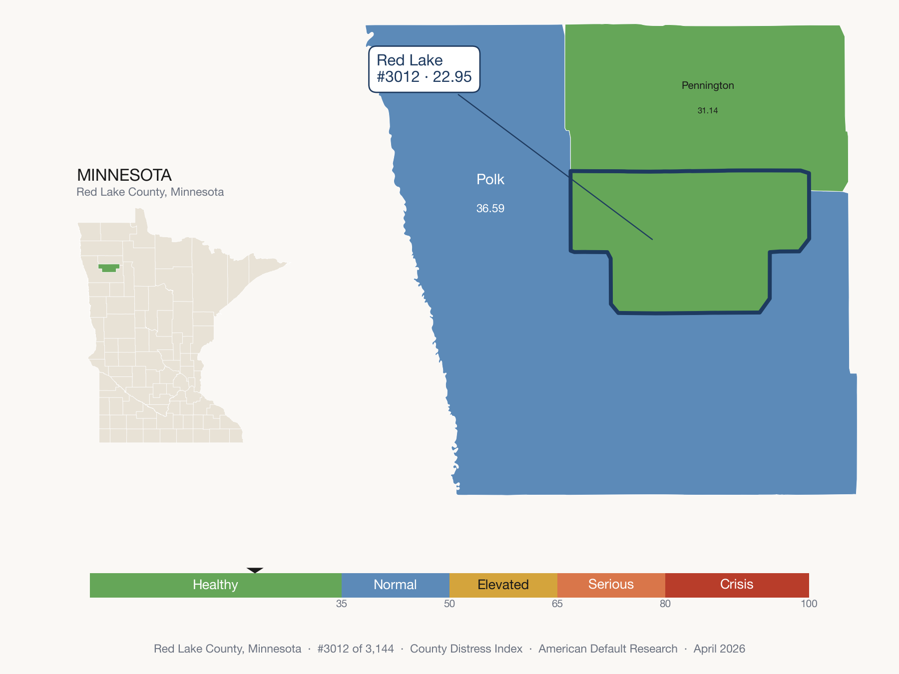 County Distress Index cluster map. Red Lake County, Minnesota and its neighbors colored by distress zone.