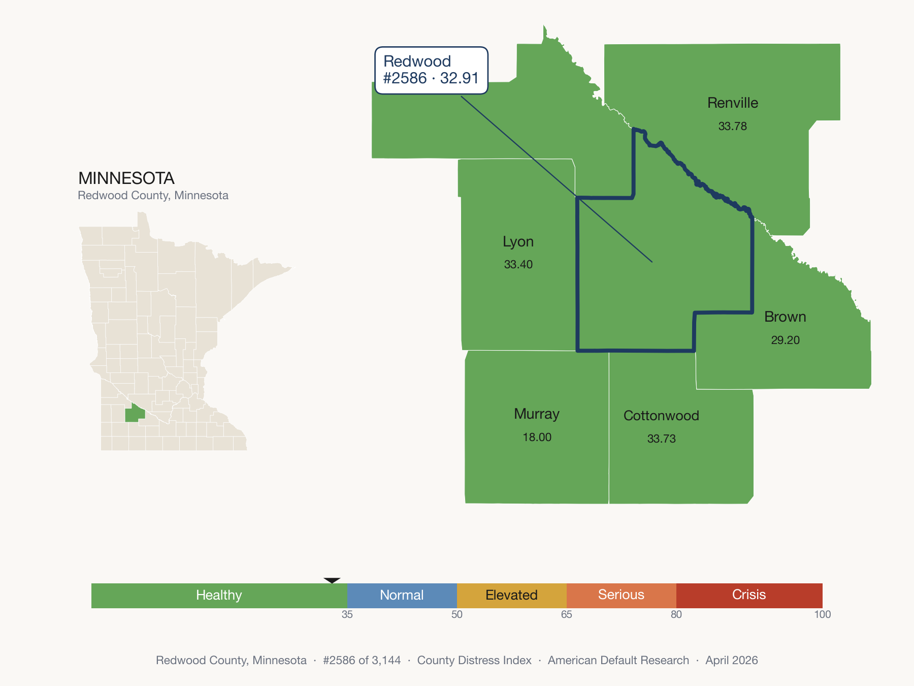 County Distress Index cluster map. Redwood County, Minnesota and its neighbors colored by distress zone.