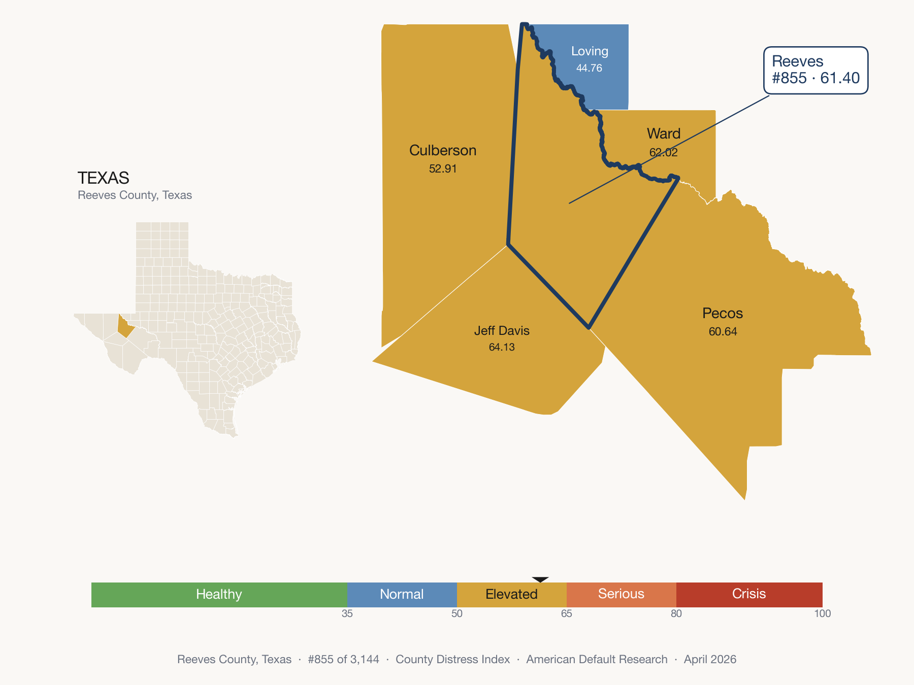 County Distress Index cluster map. Reeves County, Texas and its neighbors colored by distress zone.