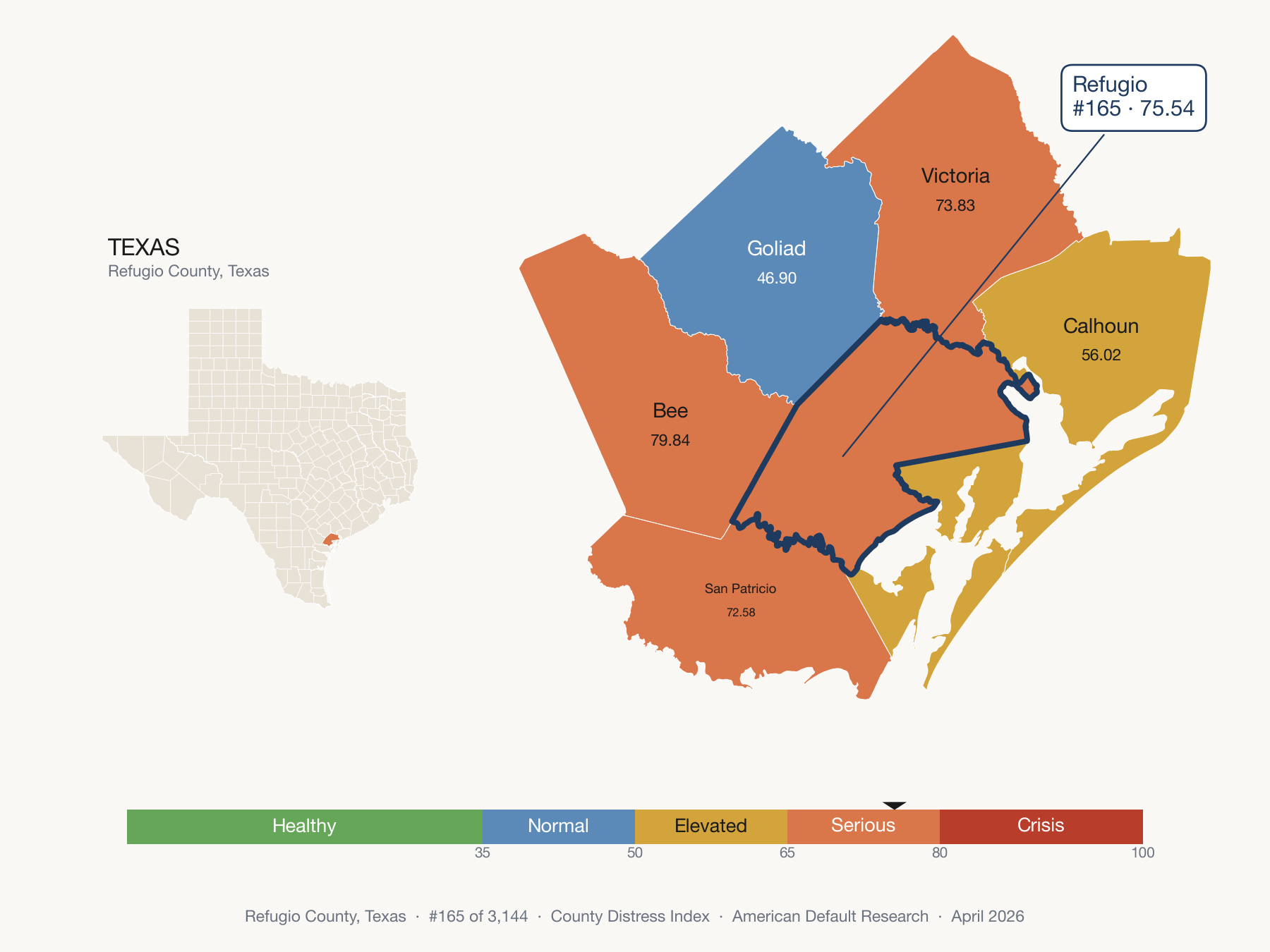 County Distress Index cluster map. Refugio County, Texas and its neighbors colored by distress fifth.