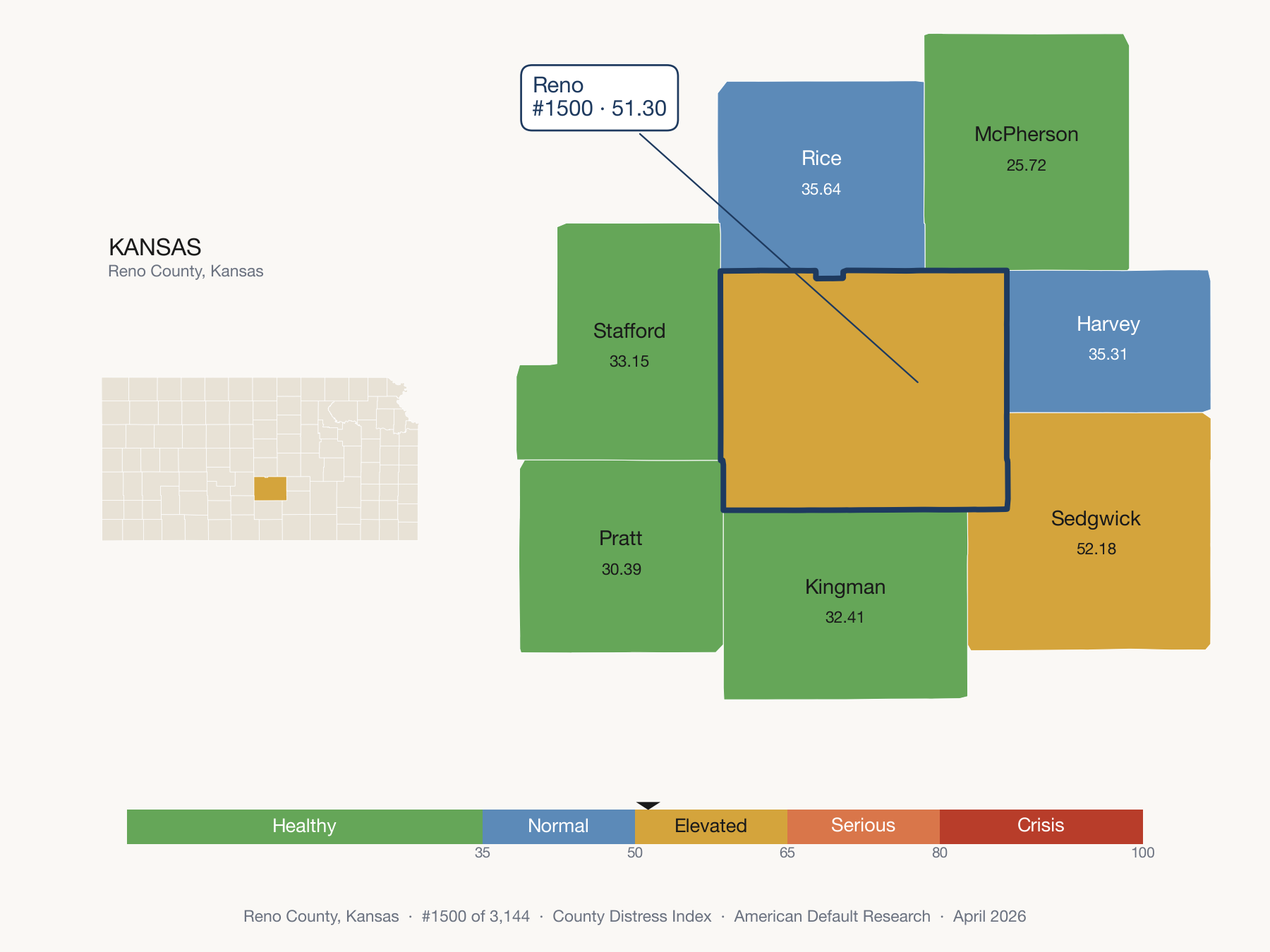 County Distress Index cluster map. Reno County, Kansas and its neighbors colored by distress zone.