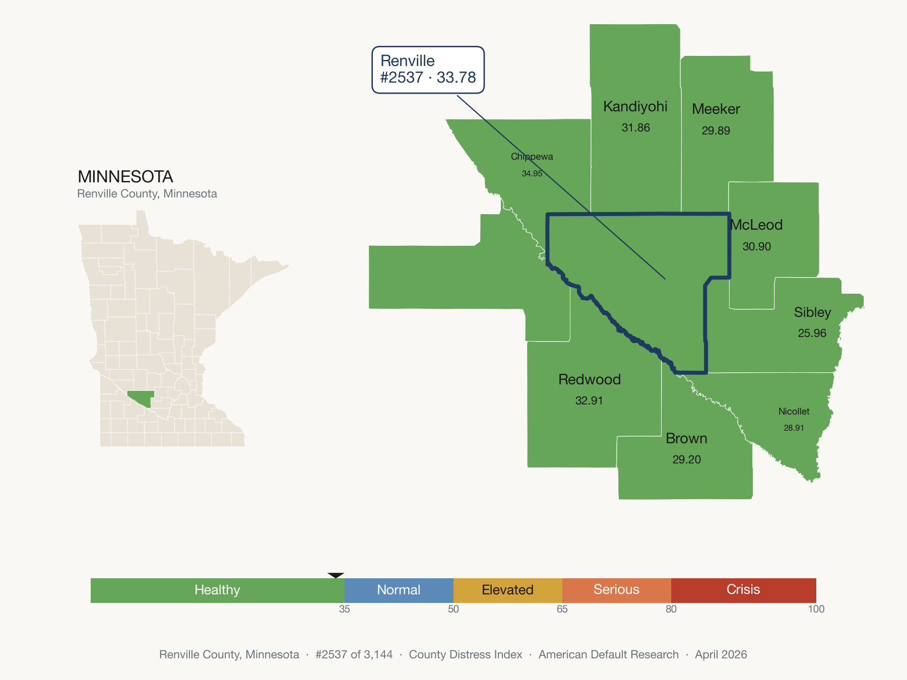 County Distress Index cluster map. Renville County, Minnesota and its neighbors colored by distress zone.