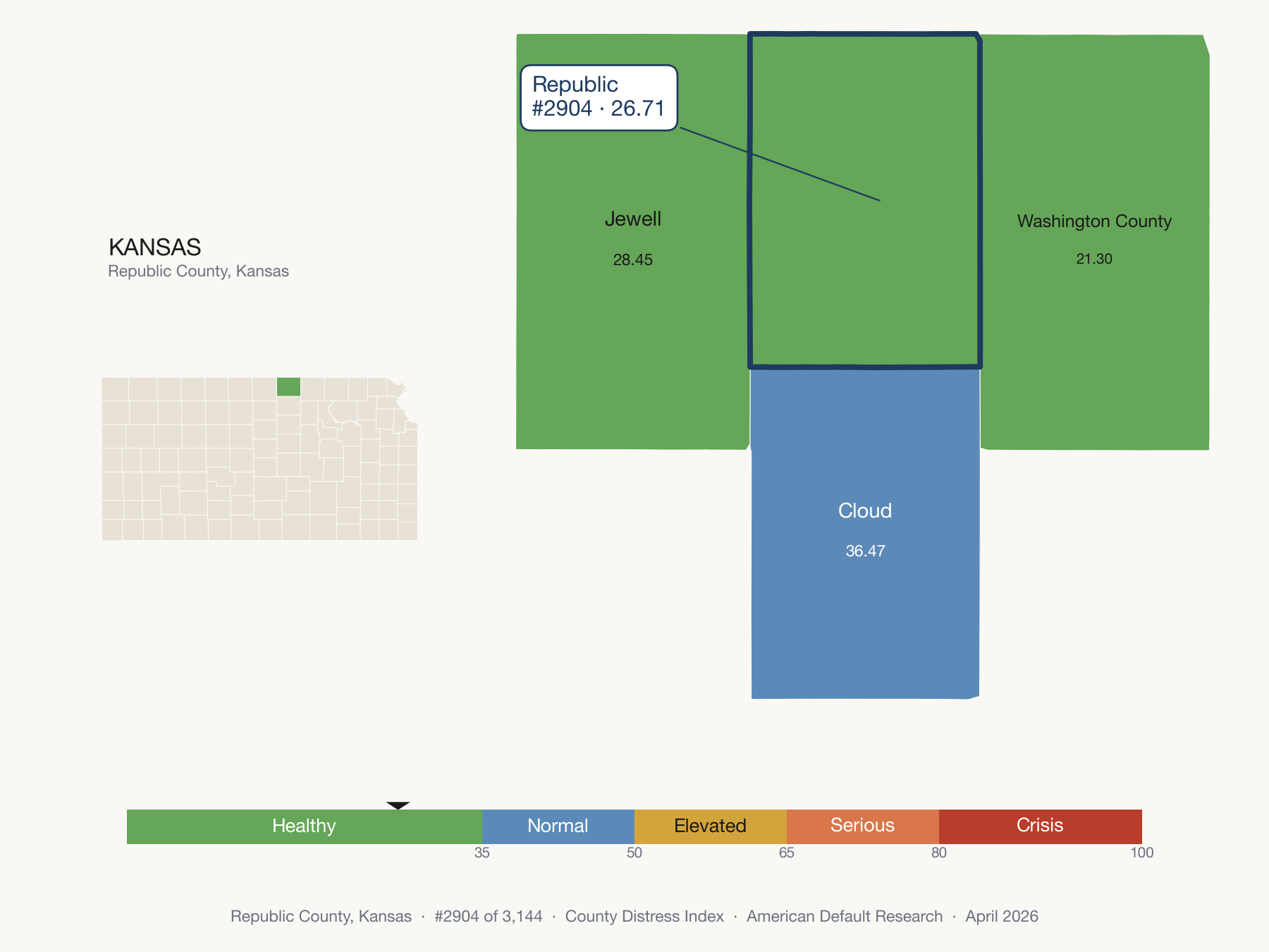 County Distress Index cluster map. Republic County, Kansas and its neighbors colored by distress zone.