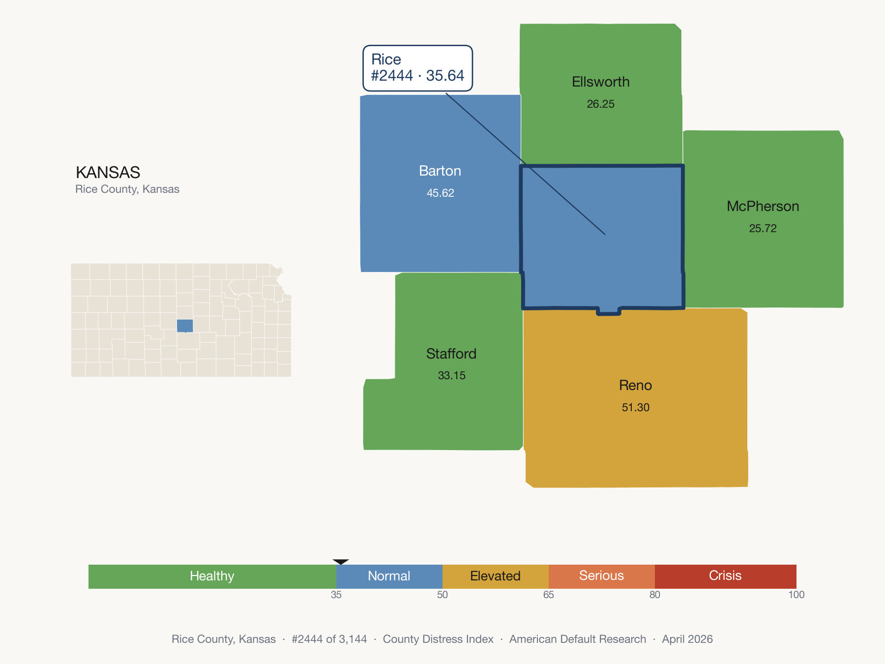 County Distress Index cluster map. Rice County, Kansas and its neighbors colored by distress zone.