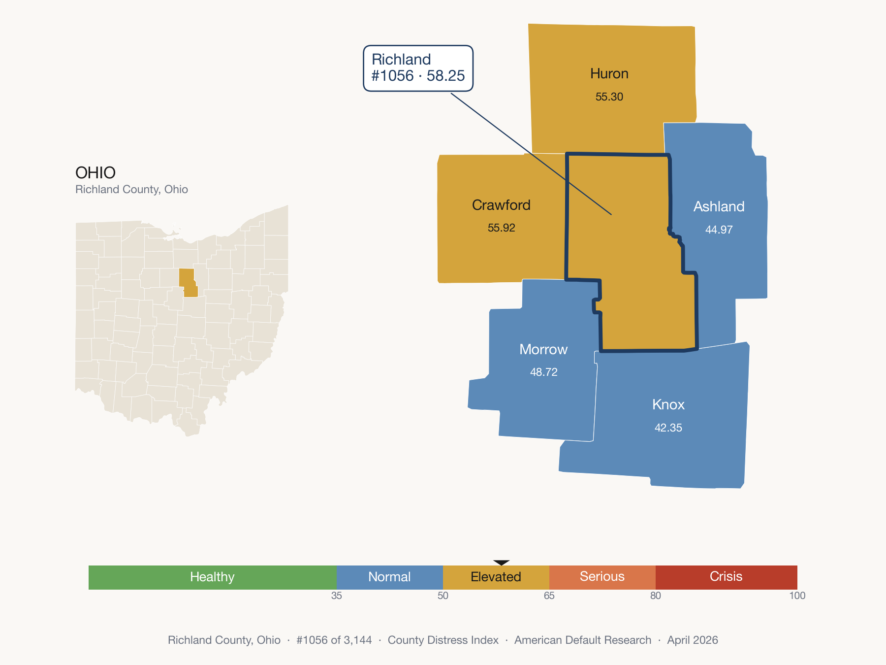 County Distress Index cluster map. Richland County, Ohio and its neighbors colored by distress fifth.