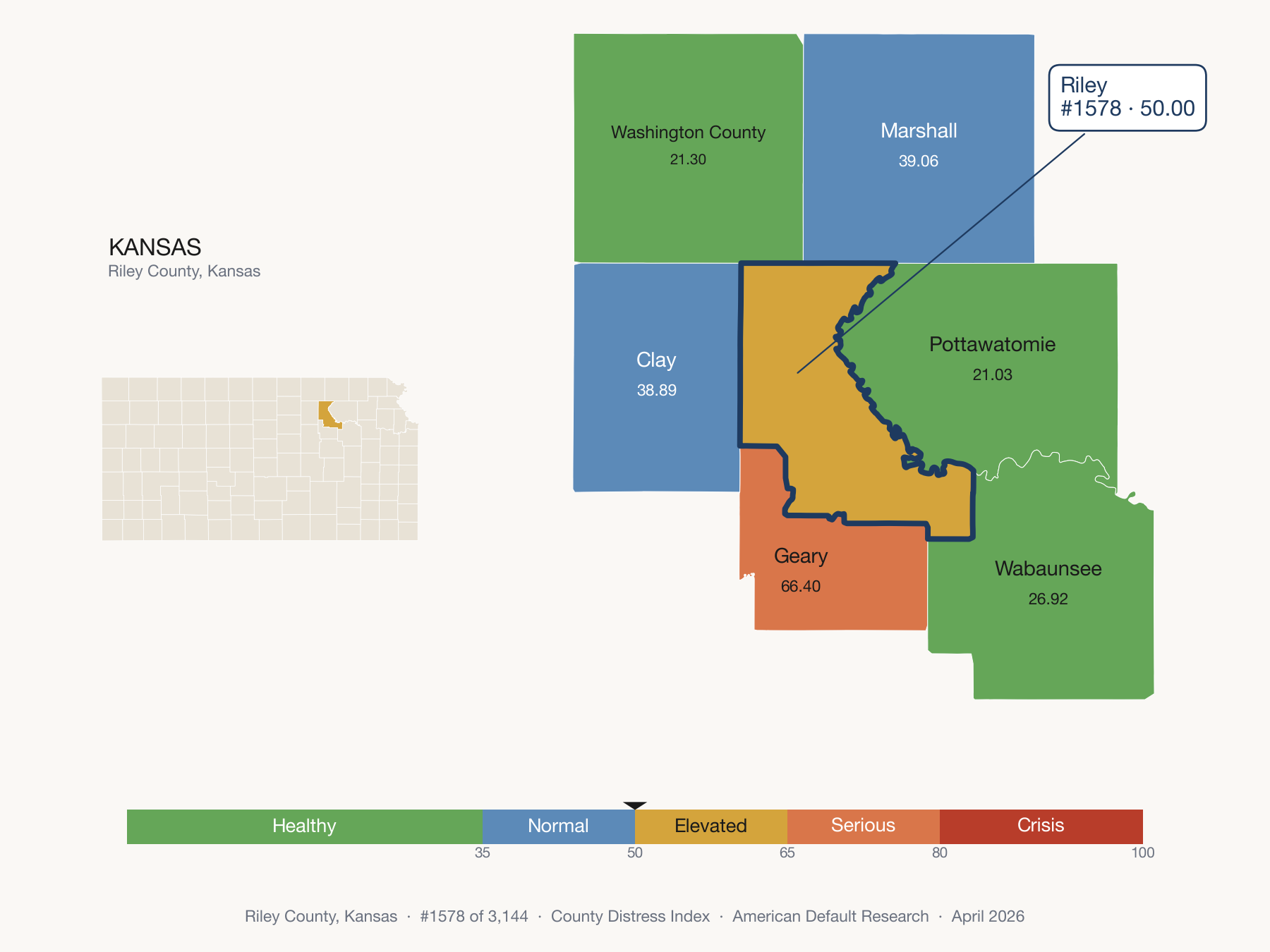 County Distress Index cluster map. Riley County, Kansas and its neighbors colored by distress zone.