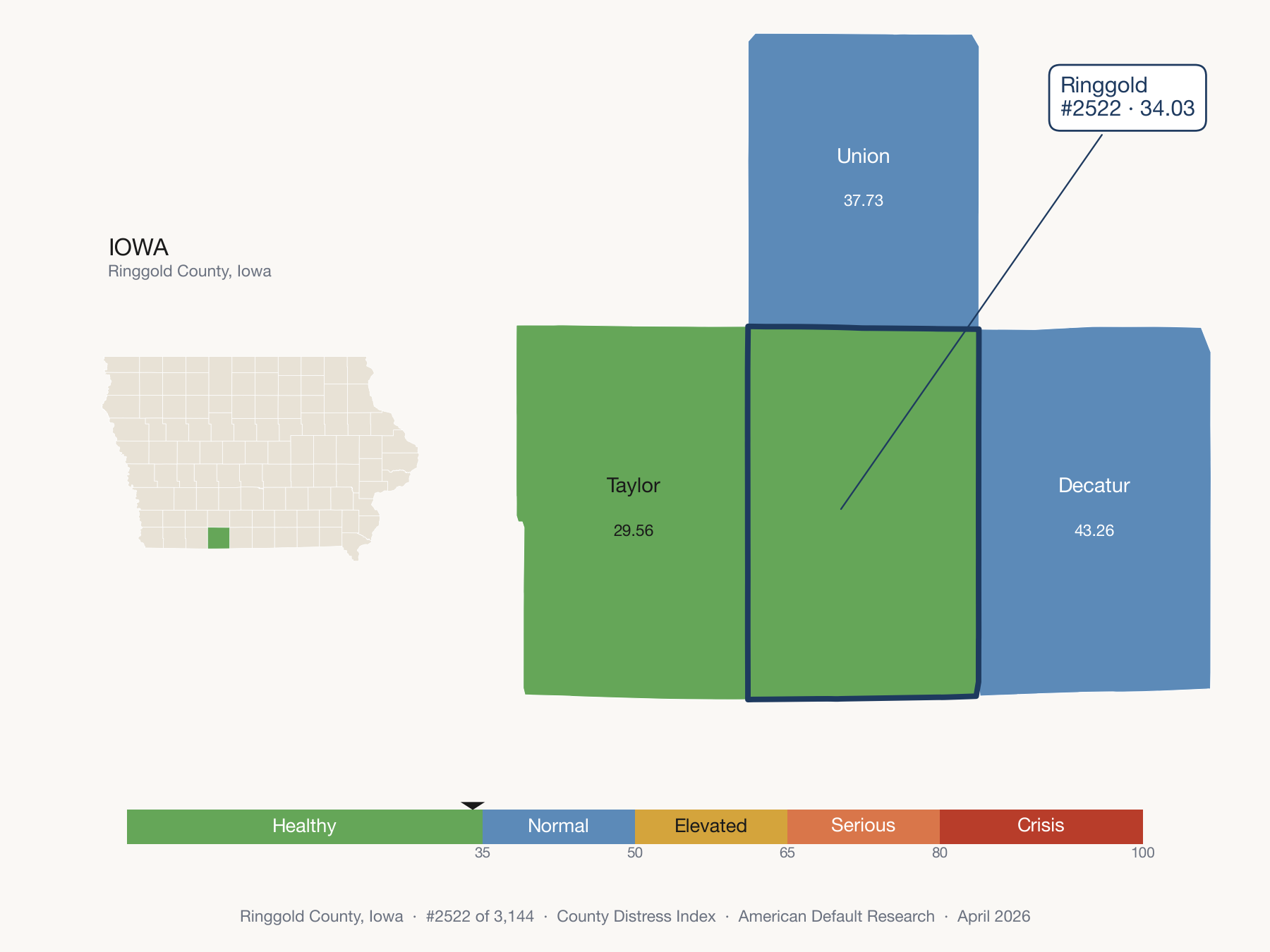 County Distress Index cluster map. Ringgold County, Iowa and its neighbors colored by distress zone.