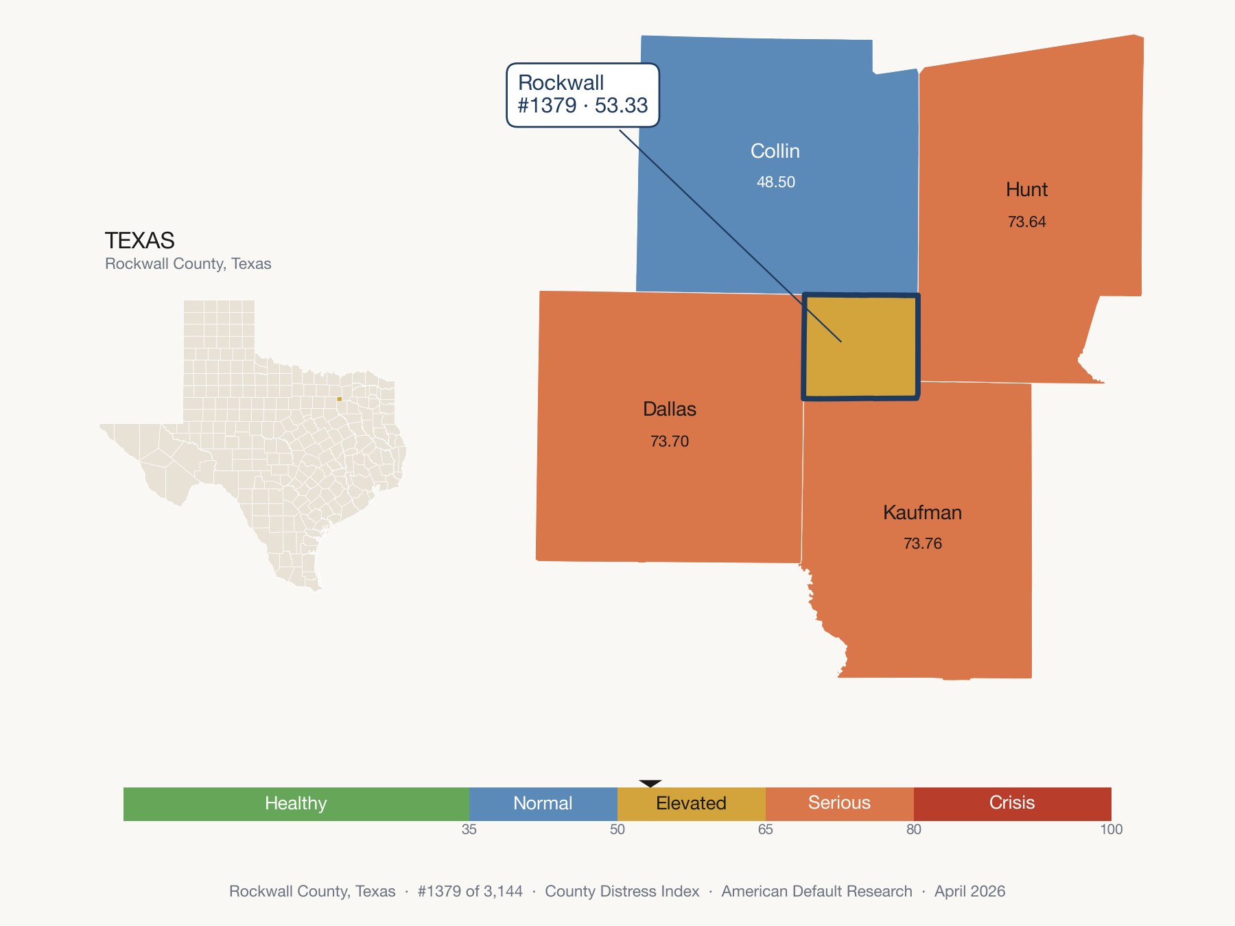 County Distress Index cluster map. Rockwall County, Texas and its neighbors colored by distress zone.