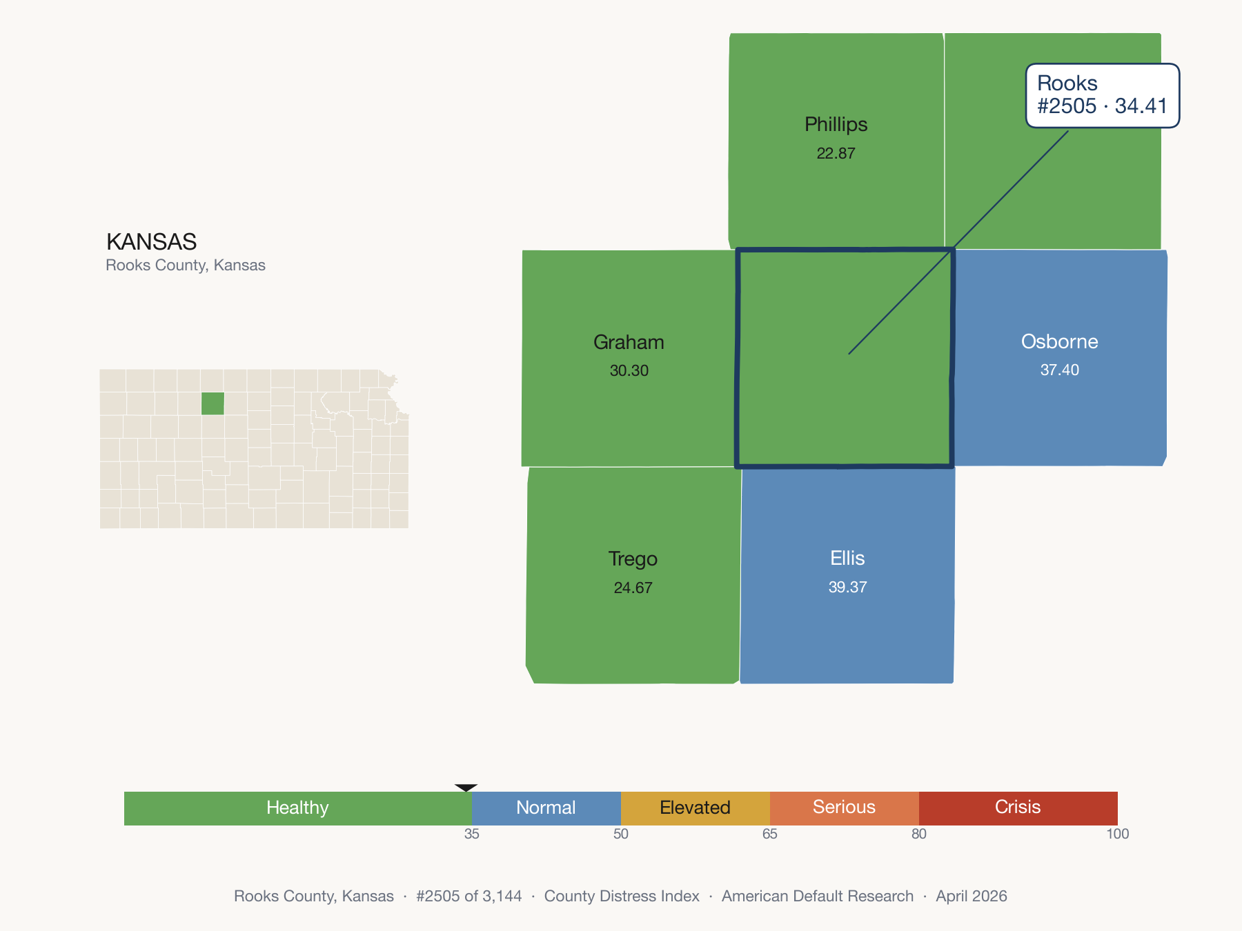 County Distress Index cluster map. Rooks County, Kansas and its neighbors colored by distress zone.