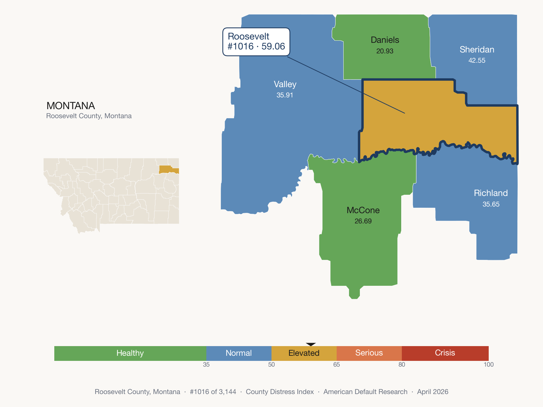 County Distress Index cluster map. Roosevelt County, Montana and its neighbors colored by distress zone.