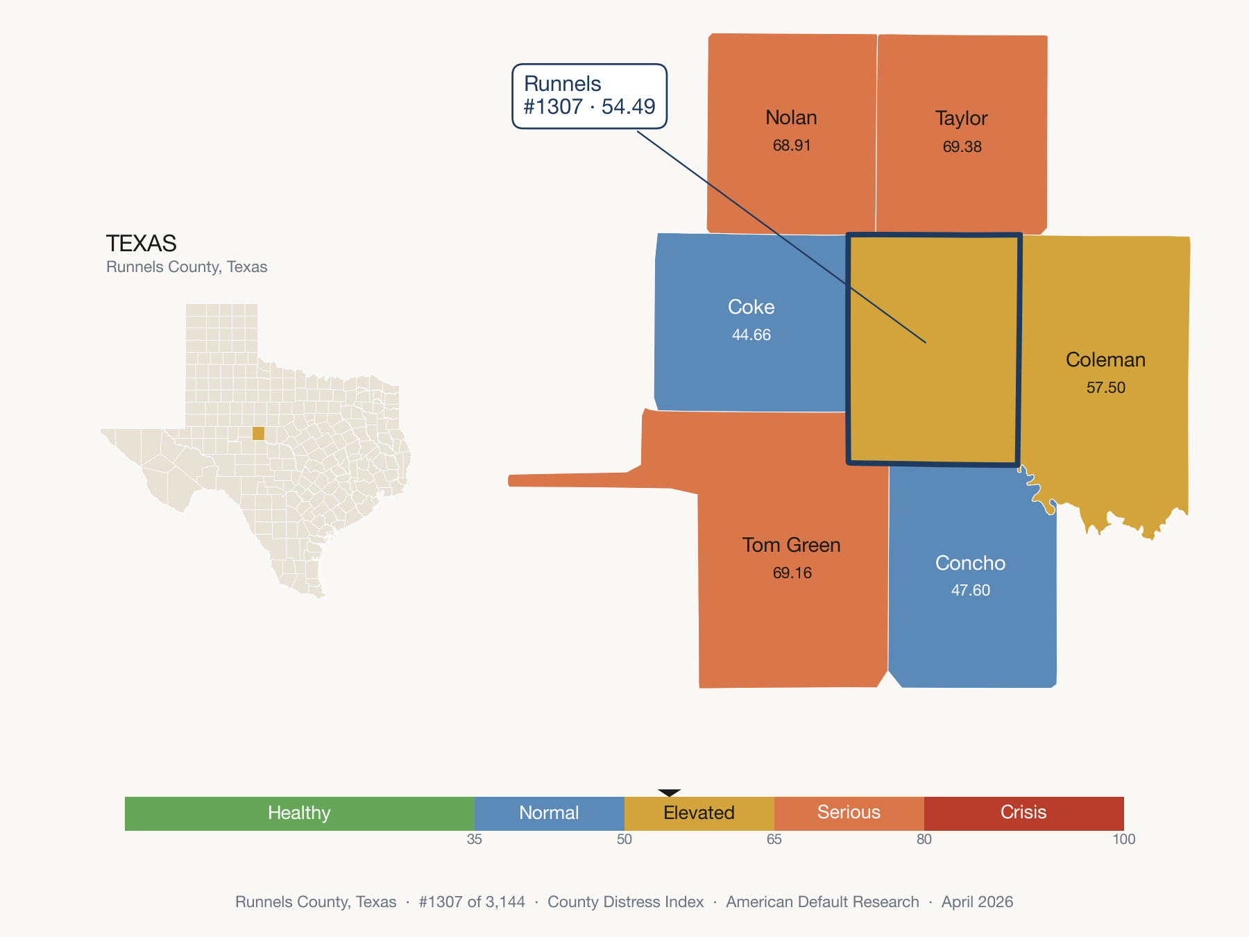 County Distress Index cluster map. Runnels County, Texas and its neighbors colored by distress zone.