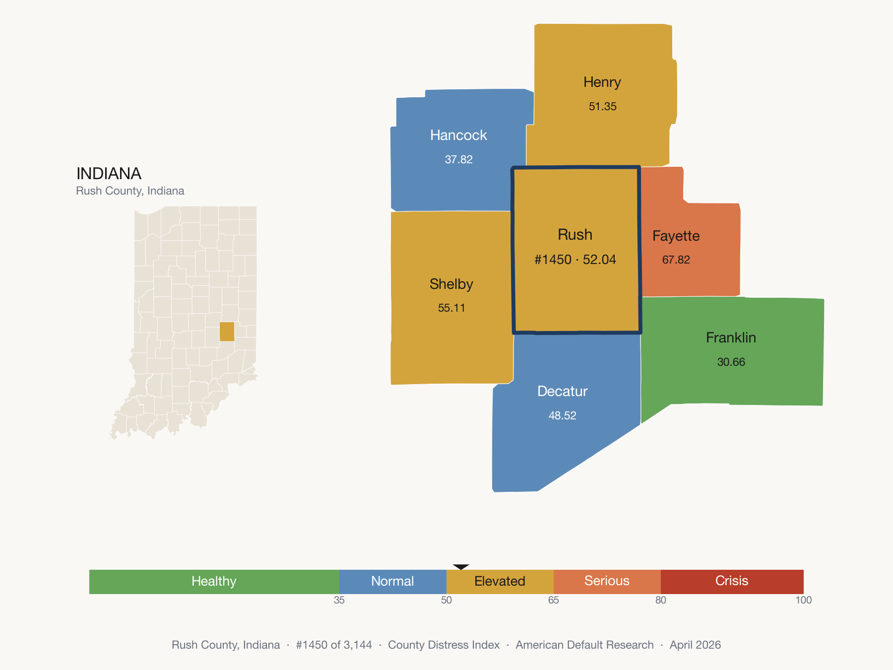 County Distress Index cluster map. Rush County, Indiana and its neighbors colored by distress zone.