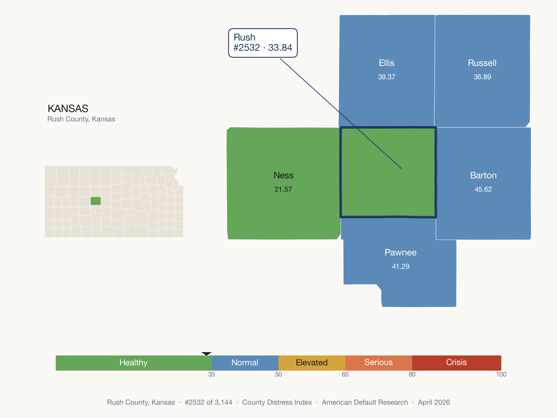 County Distress Index cluster map. Rush County, Kansas and its neighbors colored by distress zone.