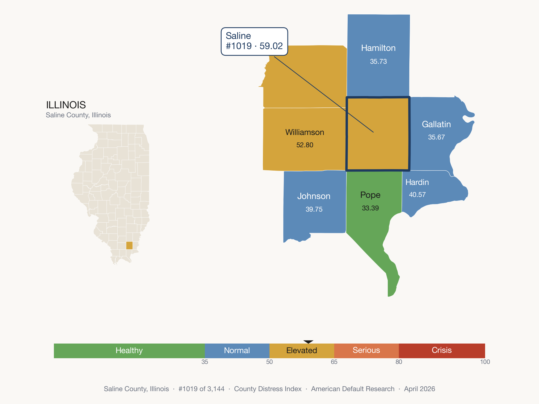County Distress Index cluster map. Saline County, Illinois and its neighbors colored by distress zone.