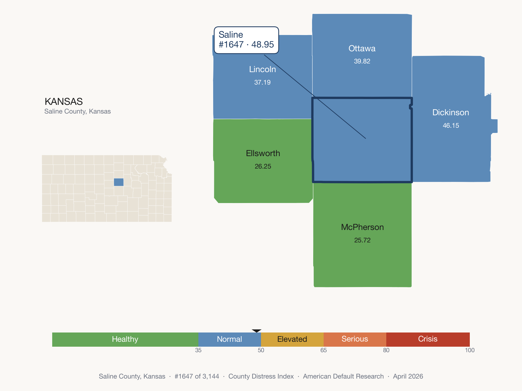 County Distress Index cluster map. Saline County, Kansas and its neighbors colored by distress zone.