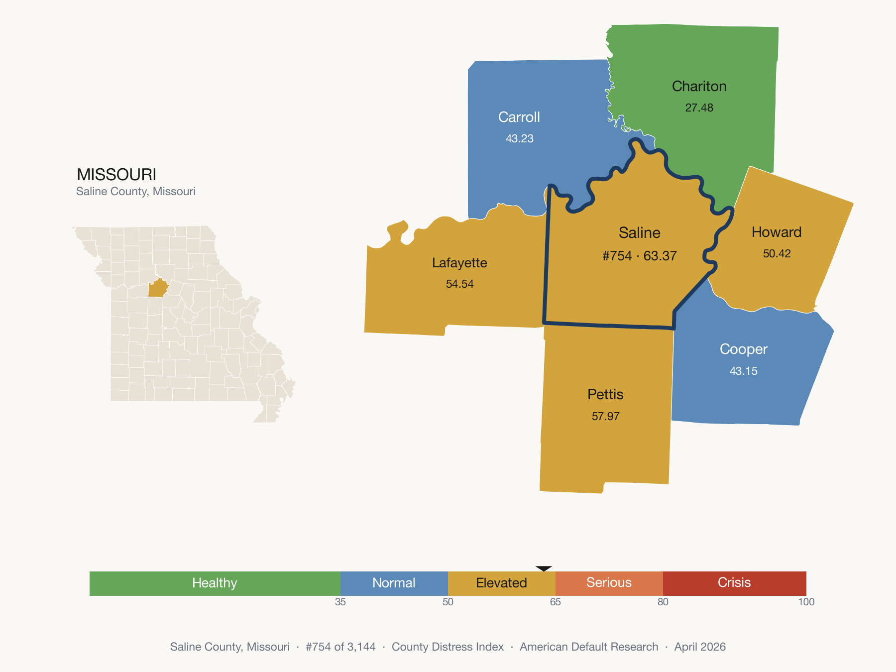 County Distress Index cluster map. Saline County, Missouri and its neighbors colored by distress fifth.