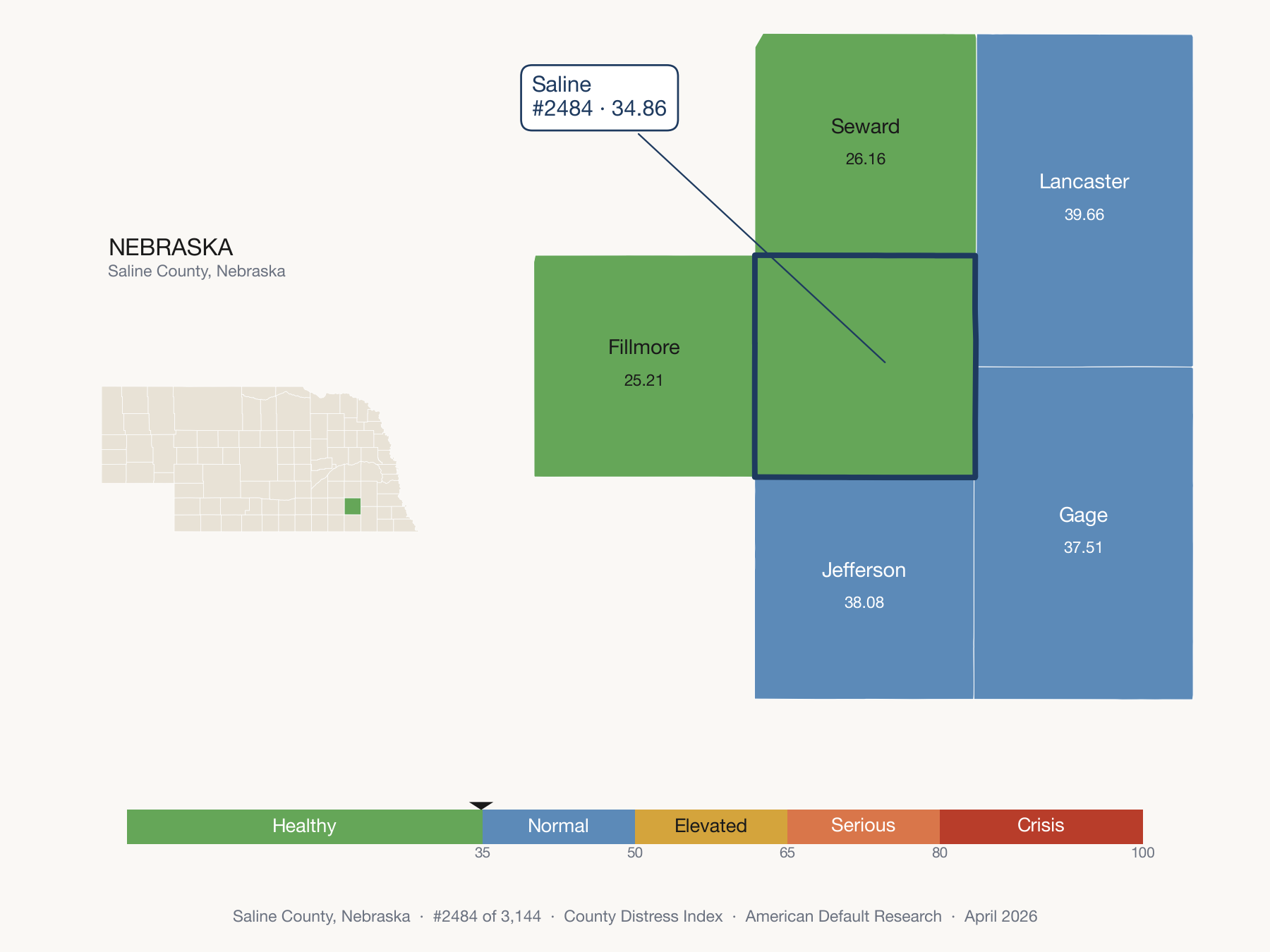 County Distress Index cluster map. Saline County, Nebraska and its neighbors colored by distress zone.