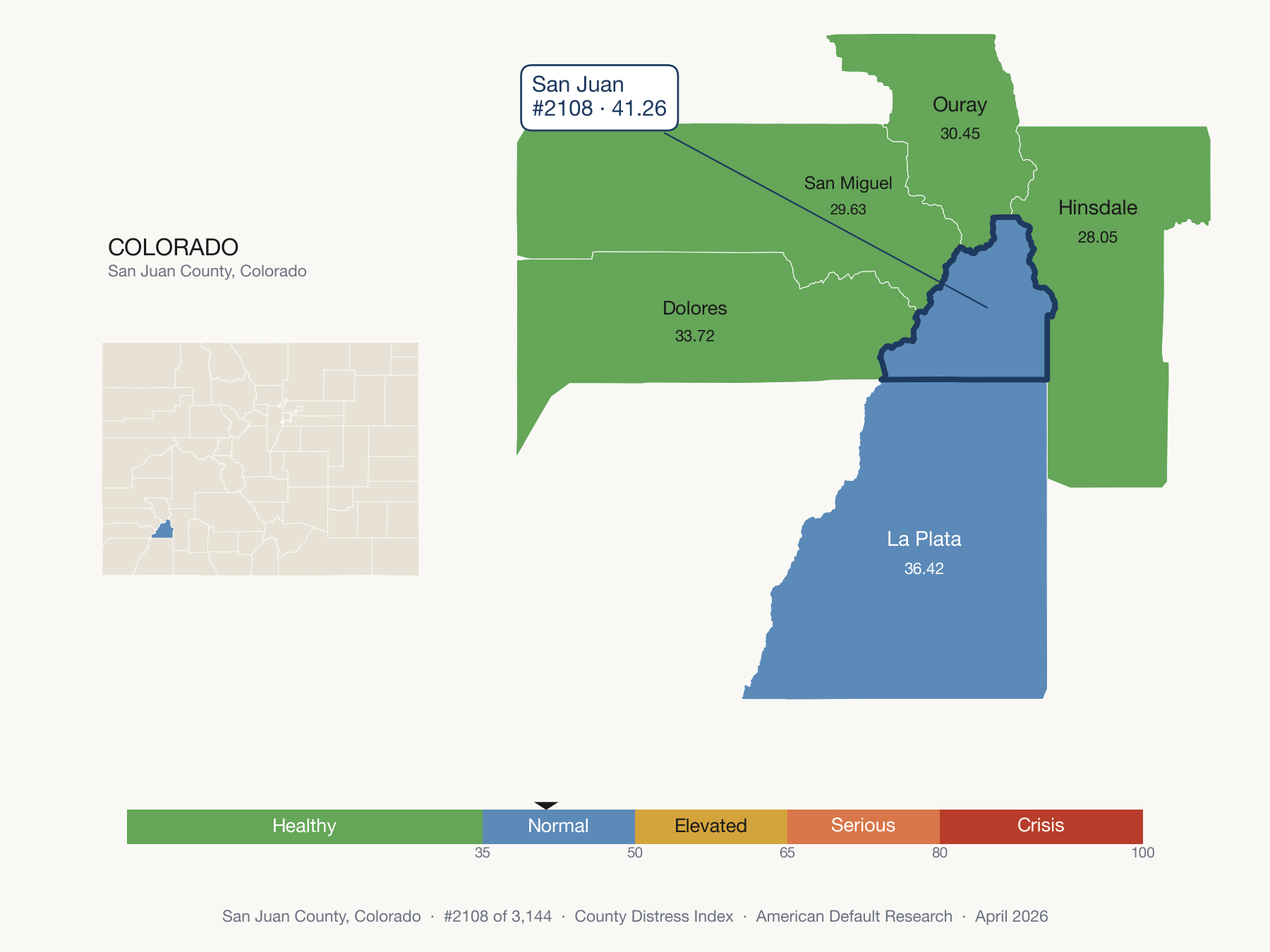 County Distress Index cluster map. San Juan County, Colorado and its neighbors colored by distress fifth.
