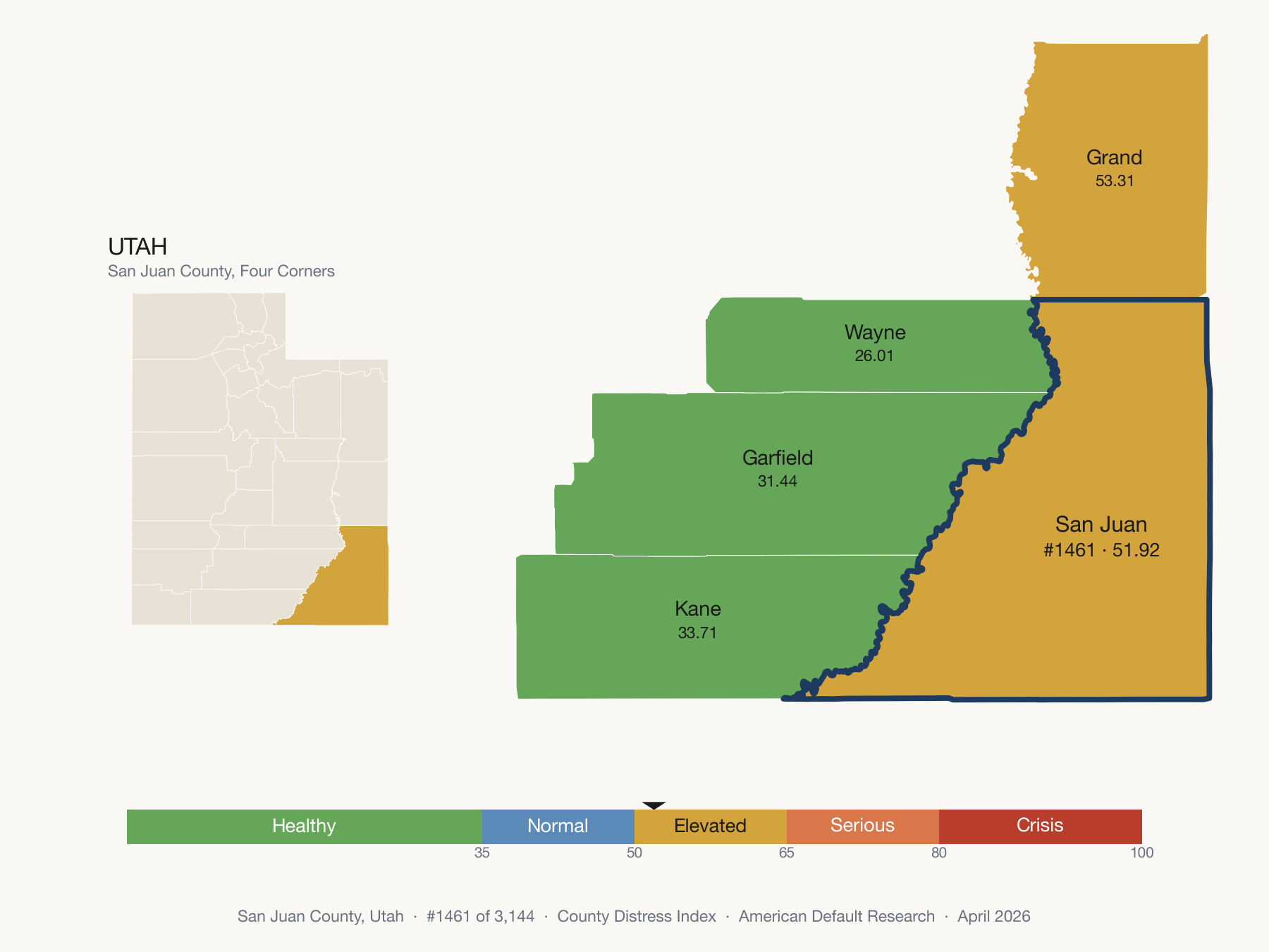 County Distress Index cluster map. San Juan County, Utah and its neighbors colored by distress zone.