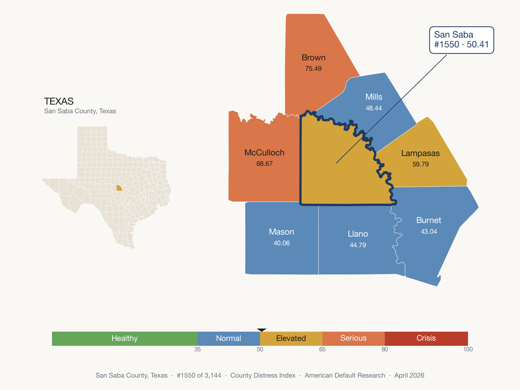 County Distress Index cluster map. San Saba County, Texas and its neighbors colored by distress fifth.