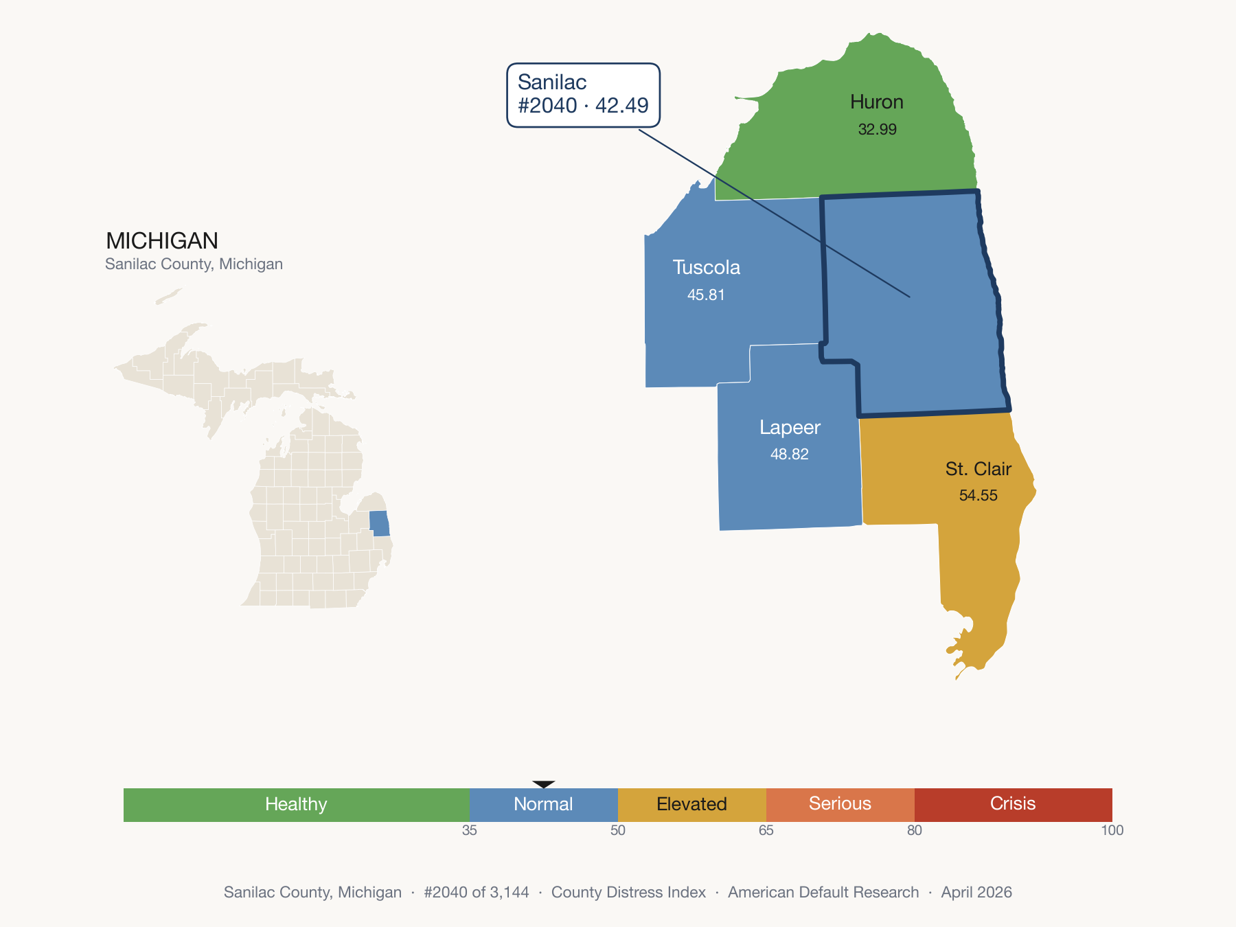 County Distress Index cluster map. Sanilac County, Michigan and its neighbors colored by distress zone.