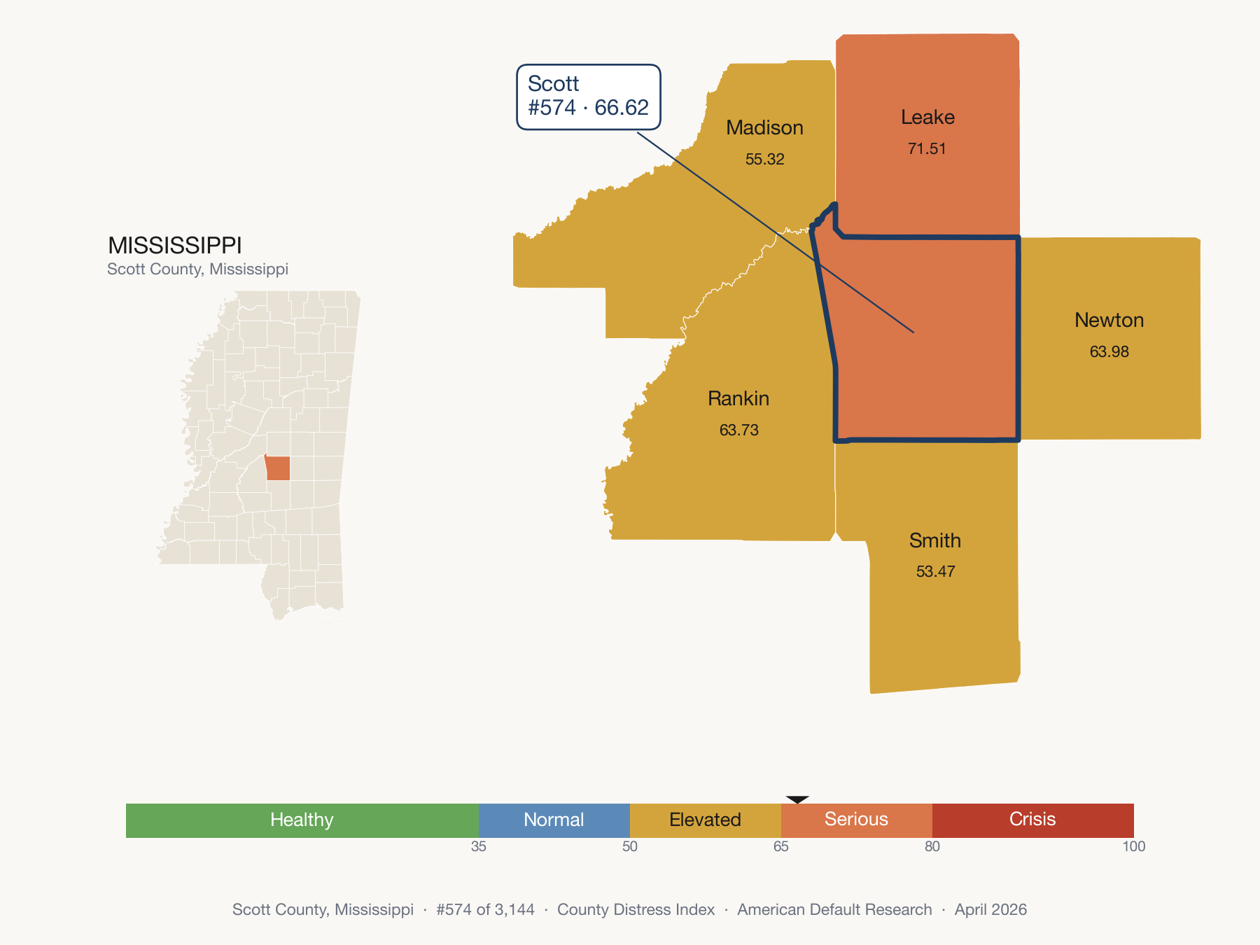 County Distress Index cluster map. Scott County, Mississippi and its neighbors colored by distress fifth.