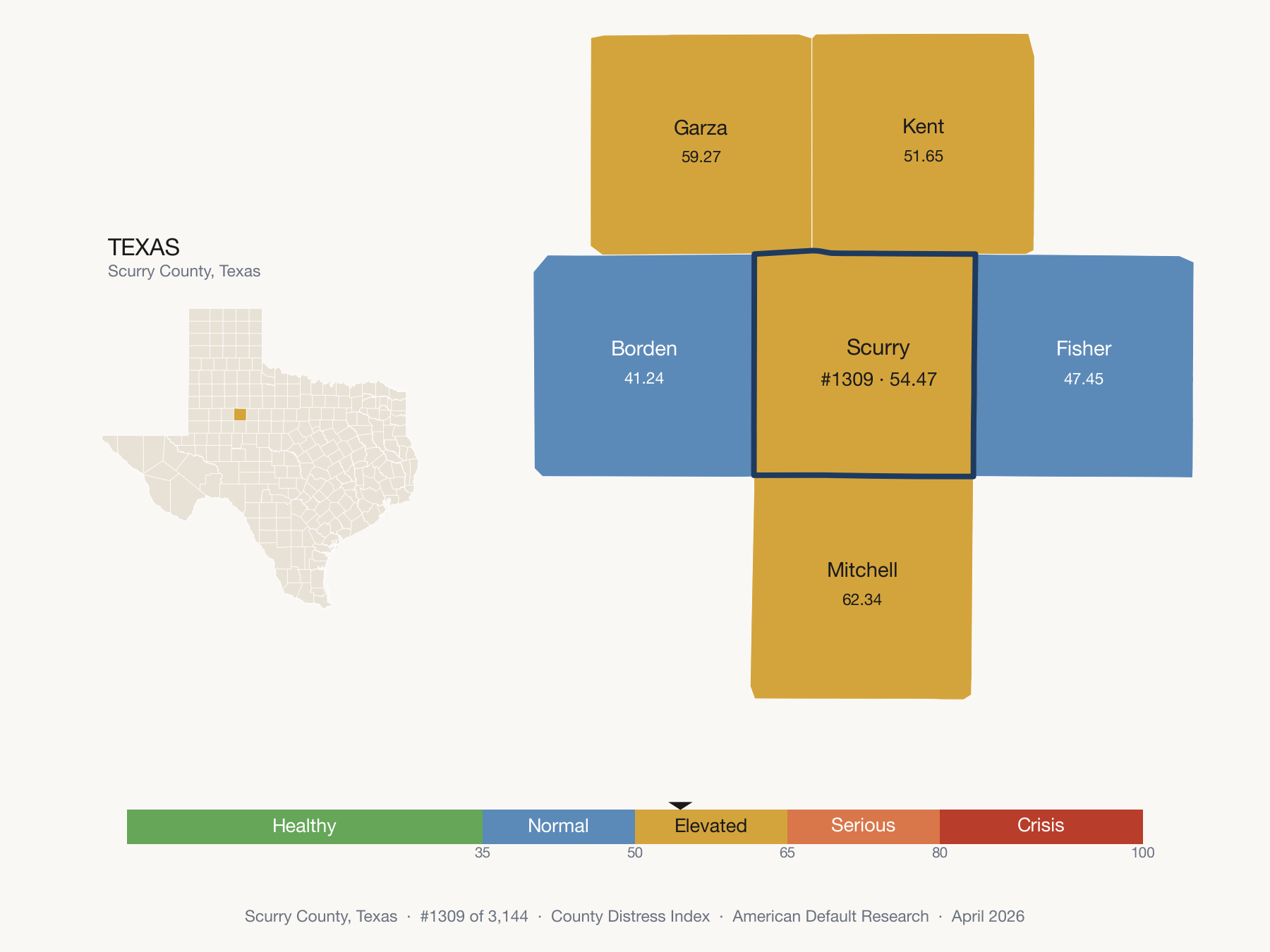 County Distress Index cluster map. Scurry County, Texas and its neighbors colored by distress zone.