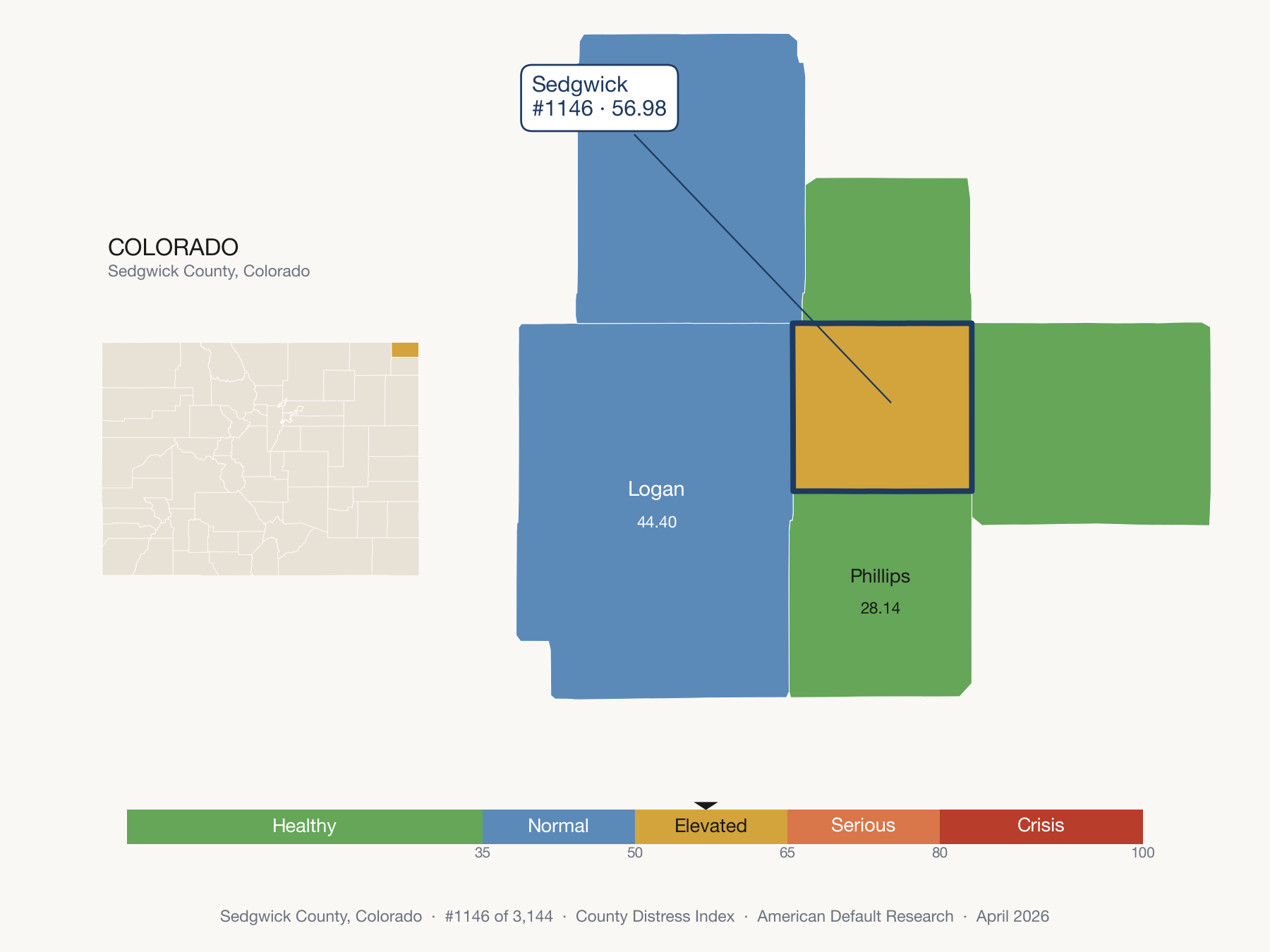 County Distress Index cluster map. Sedgwick County, Colorado and its neighbors colored by distress fifth.