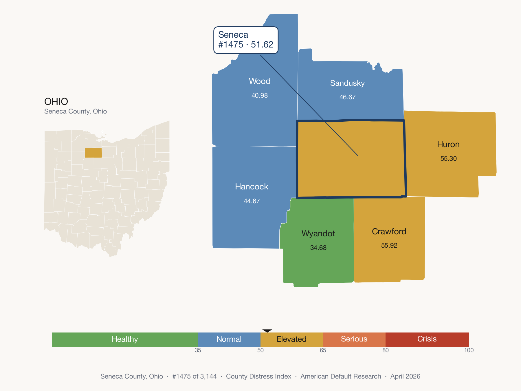 County Distress Index cluster map. Seneca County, Ohio and its neighbors colored by distress zone.