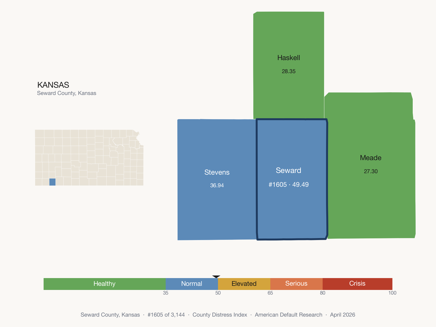 County Distress Index cluster map. Seward County, Kansas and its neighbors colored by distress zone.