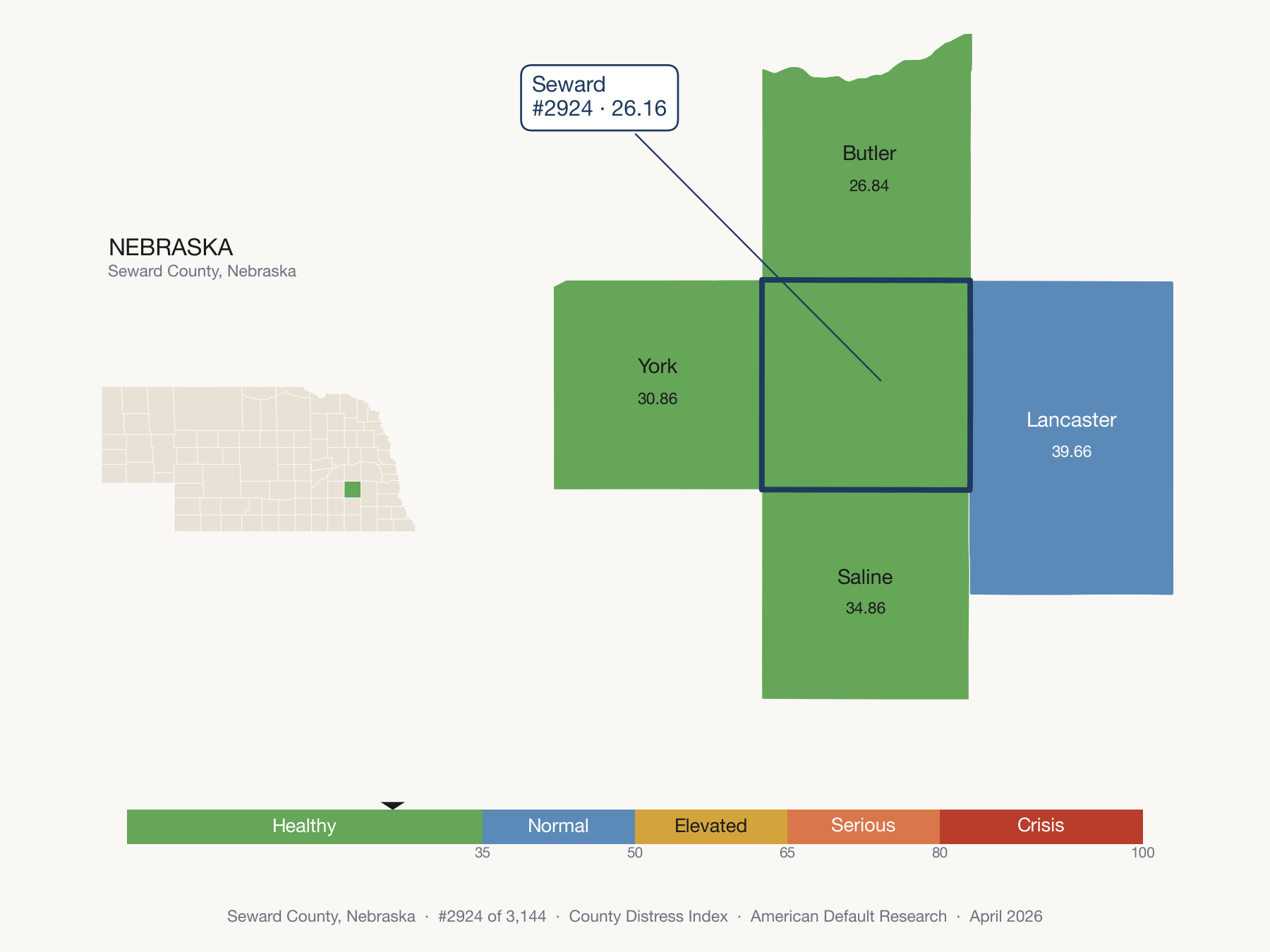 County Distress Index cluster map. Seward County, Nebraska and its neighbors colored by distress zone.