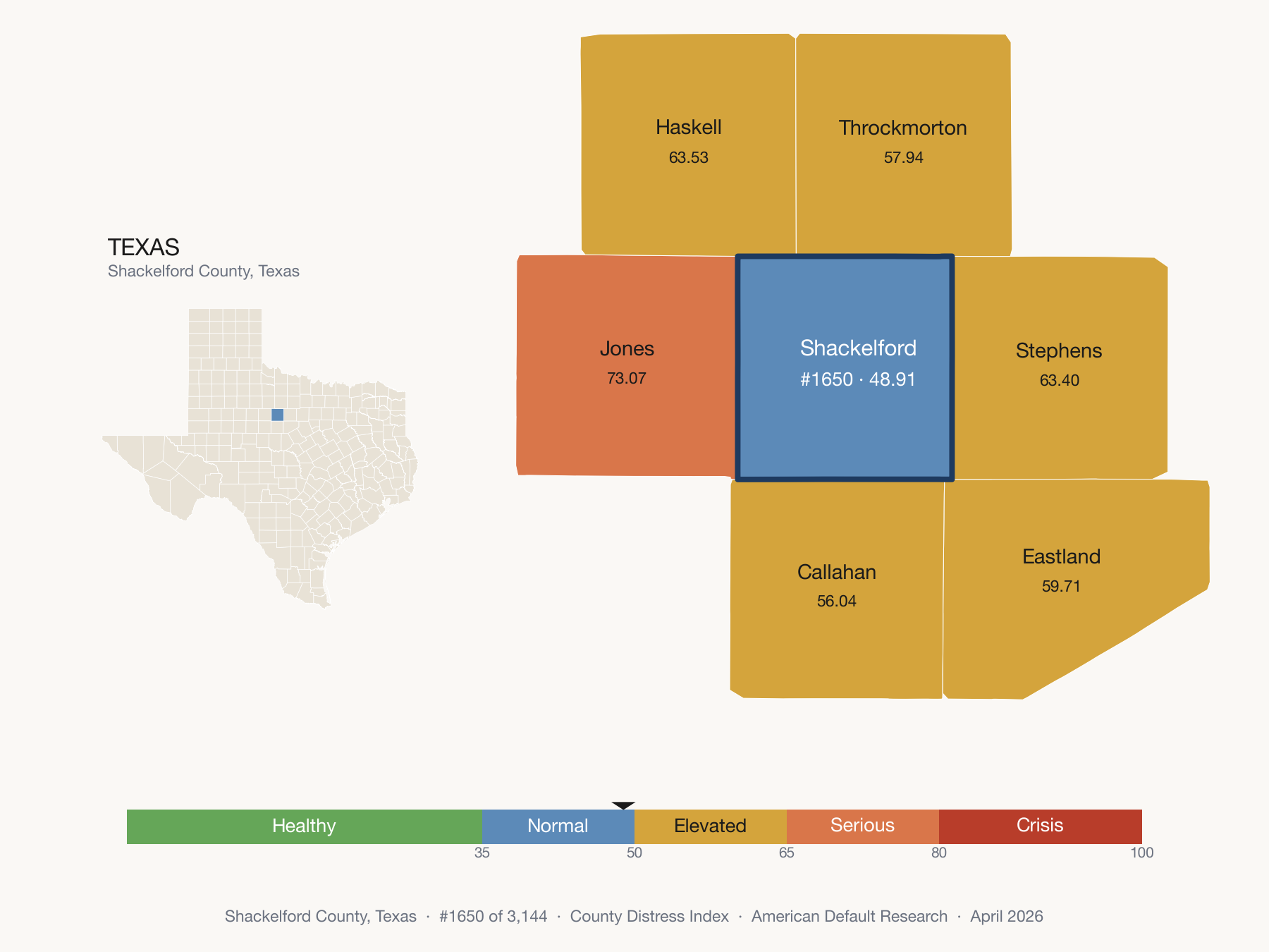 County Distress Index cluster map. Shackelford County, Texas and its neighbors colored by distress zone.