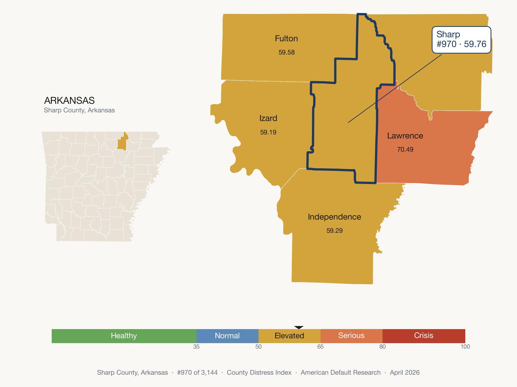 County Distress Index cluster map. Sharp County, Arkansas and its neighbors colored by distress fifth.