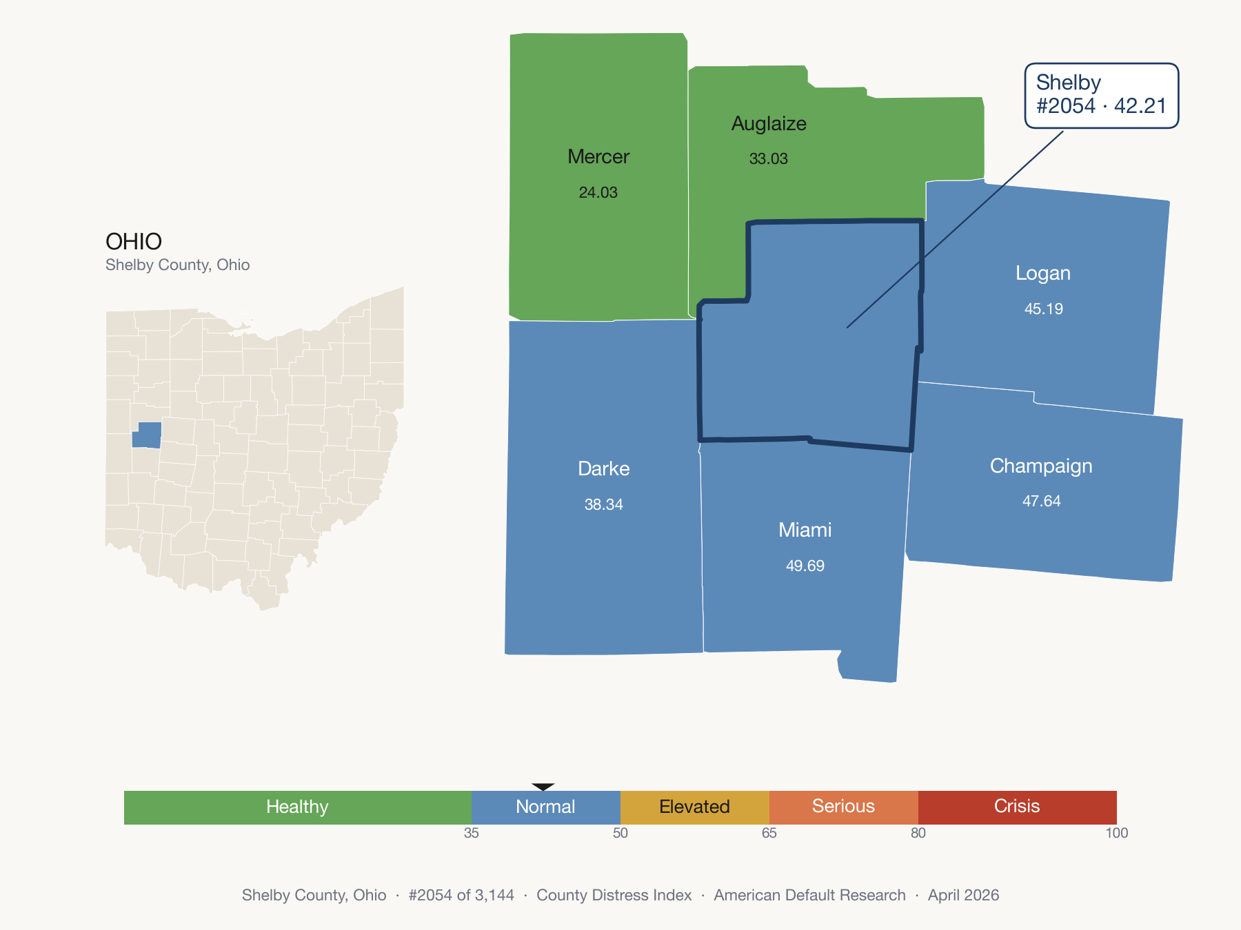 County Distress Index cluster map. Shelby County, Ohio and its neighbors colored by distress zone.